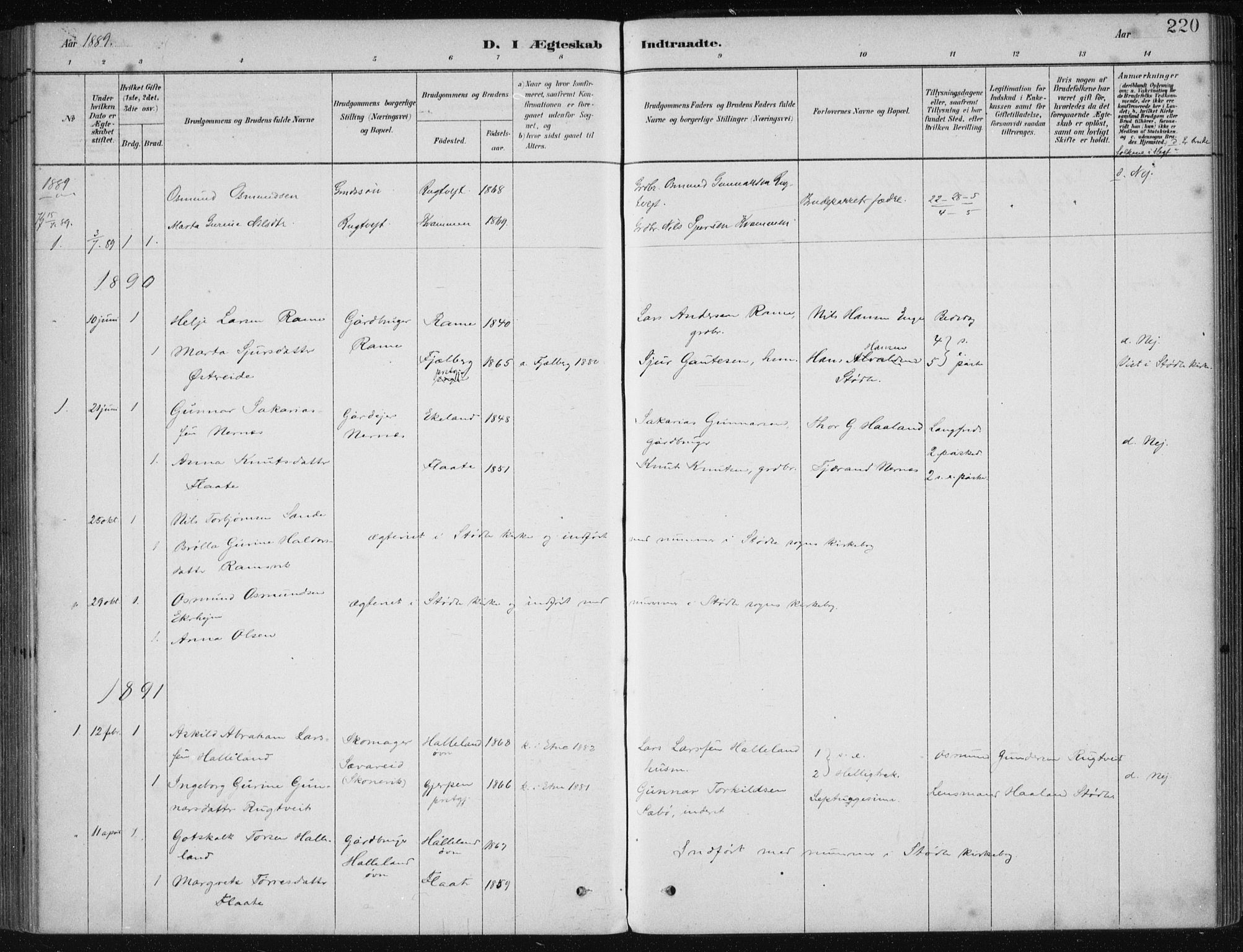 Etne sokneprestembete, SAB/A-75001/H/Haa: Parish register (official) no. D  1, 1879-1919, p. 220