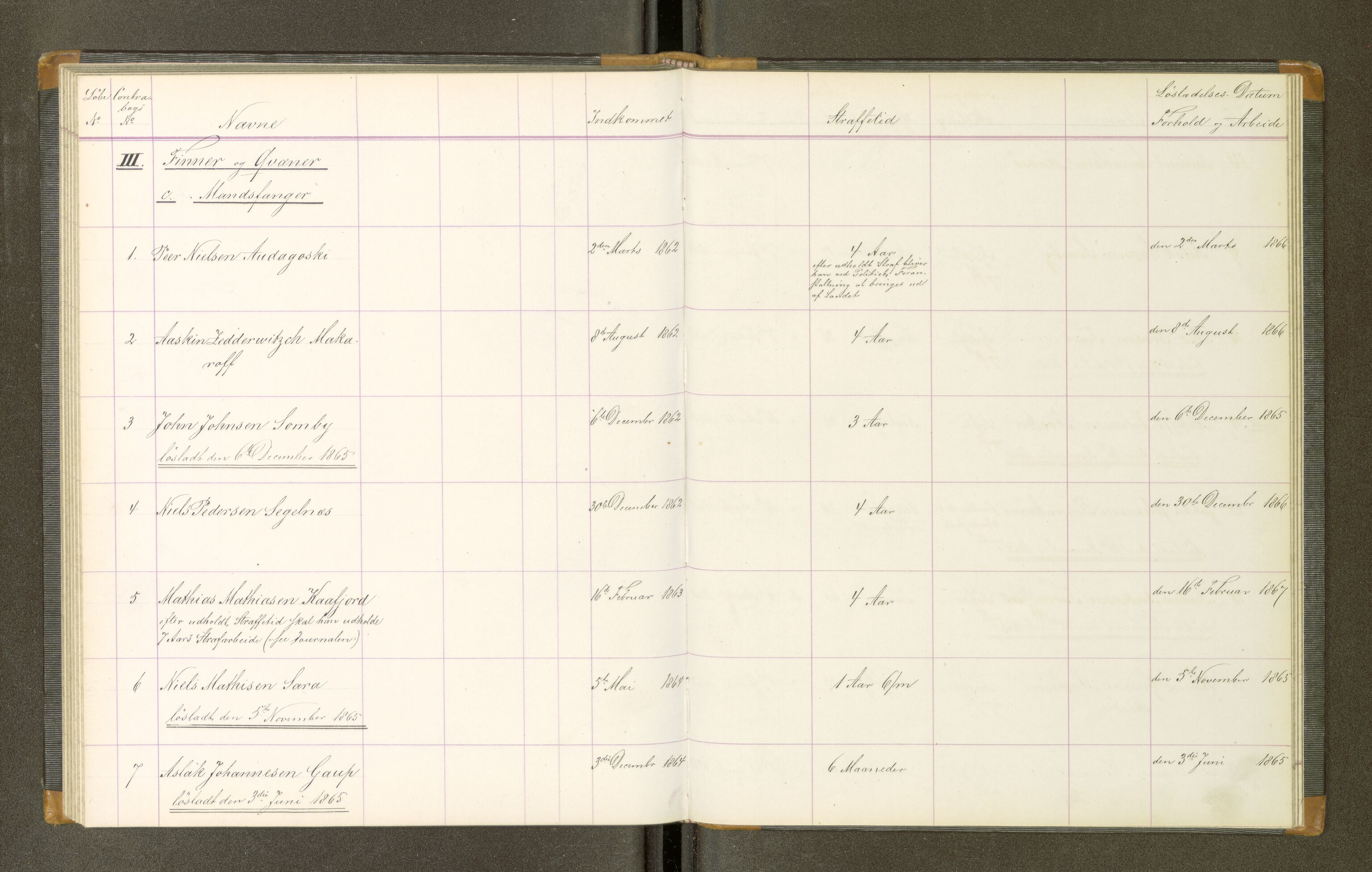 Trondheim tukthus, AV/SAT-A-4619/05/65/L0021: 65.21 Fangeprotokoll, 1865