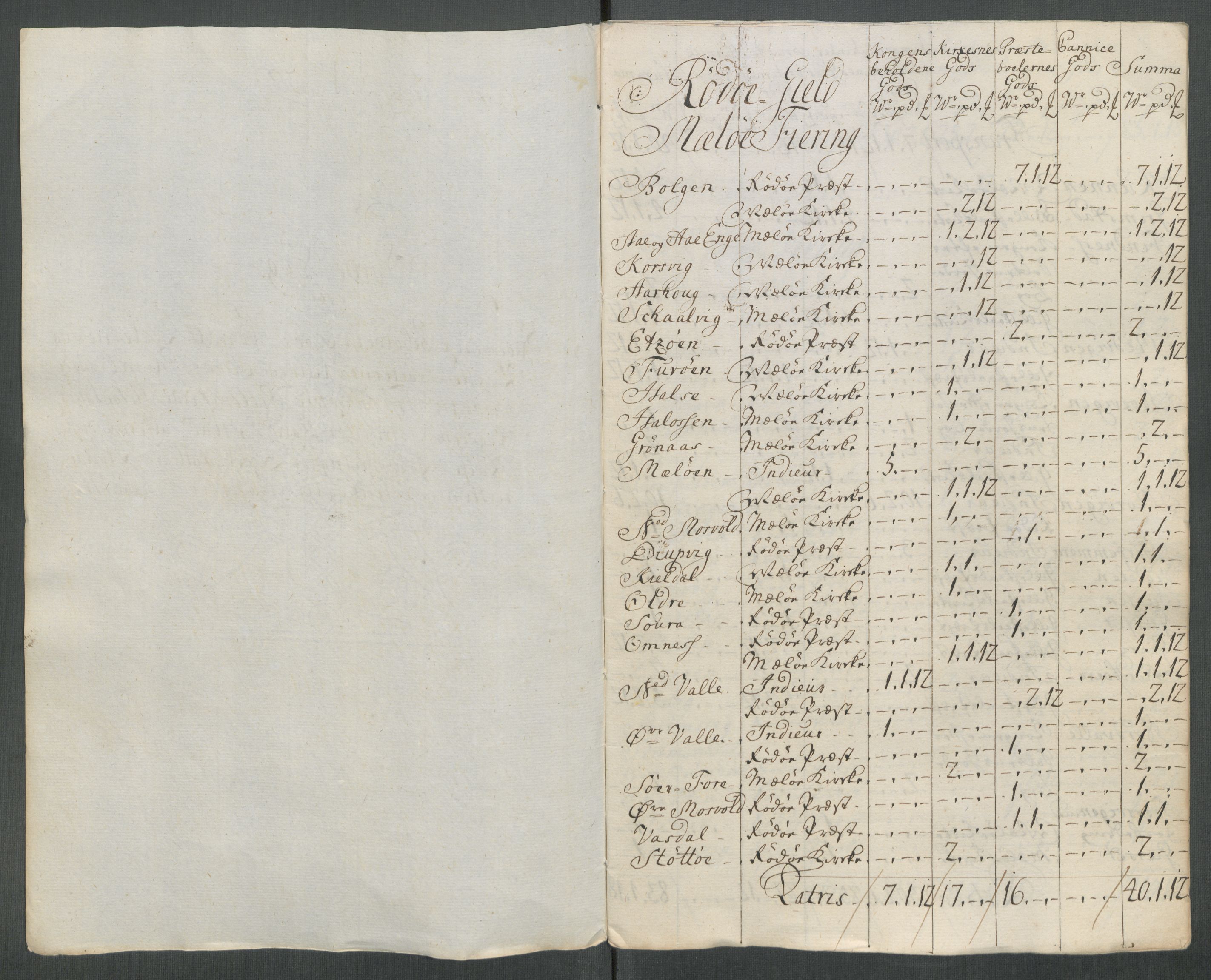 Rentekammeret inntil 1814, Reviderte regnskaper, Fogderegnskap, RA/EA-4092/R65/L4515: Fogderegnskap Helgeland, 1717, p. 299