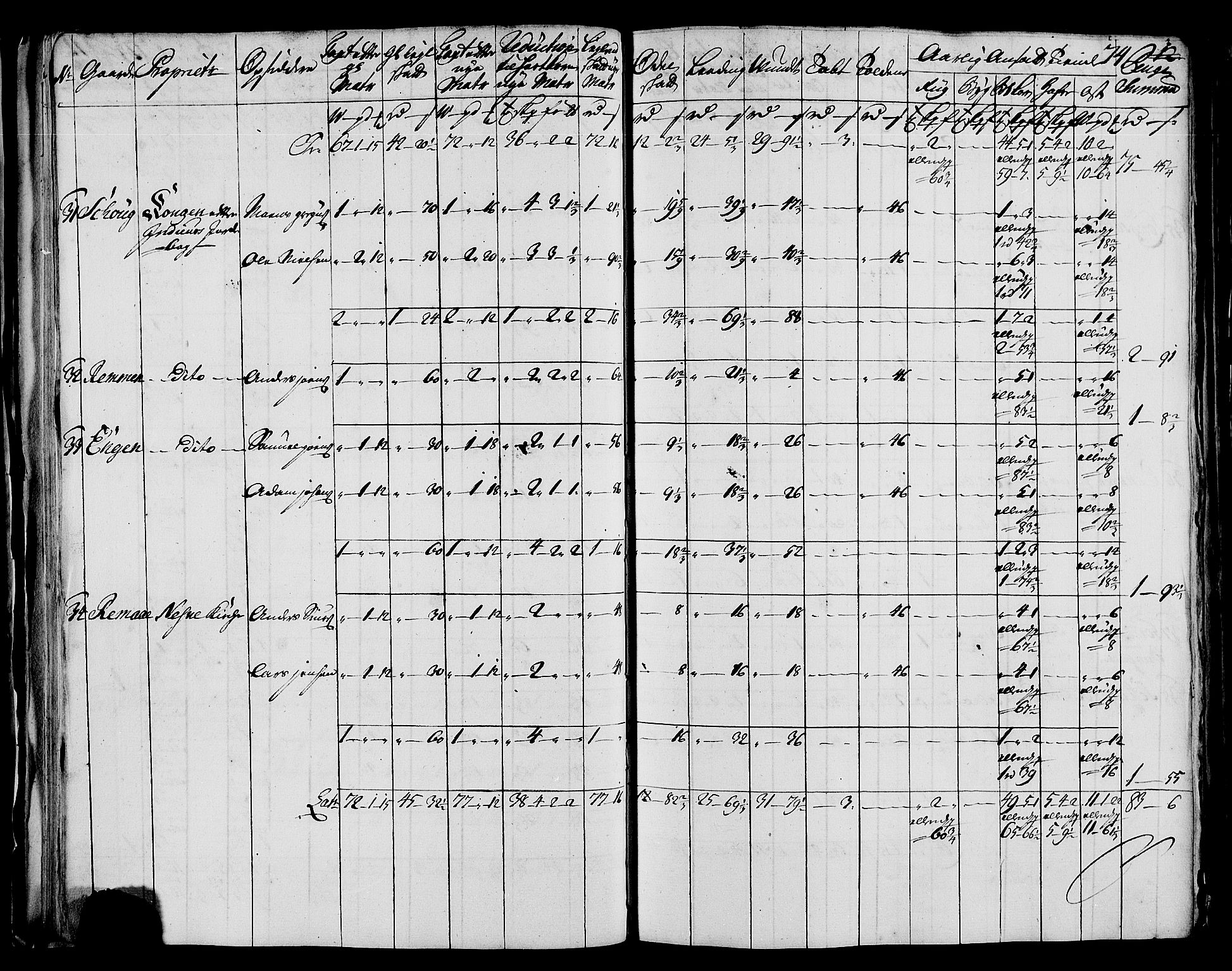 Rentekammeret inntil 1814, Realistisk ordnet avdeling, AV/RA-EA-4070/N/Nb/Nbf/L0171: Helgeland matrikkelprotokoll, 1723, p. 76