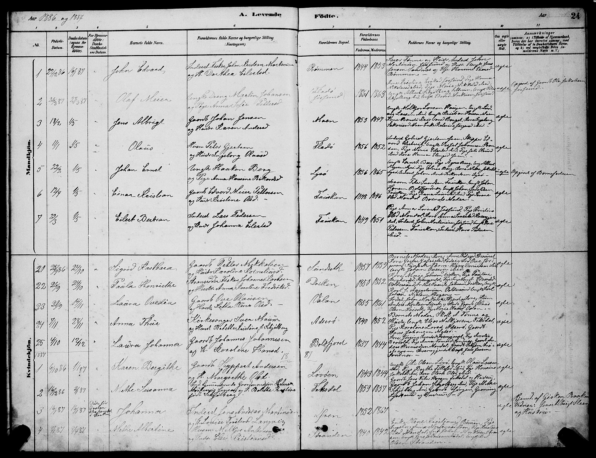 Ministerialprotokoller, klokkerbøker og fødselsregistre - Sør-Trøndelag, AV/SAT-A-1456/654/L0665: Parish register (copy) no. 654C01, 1879-1901, p. 24