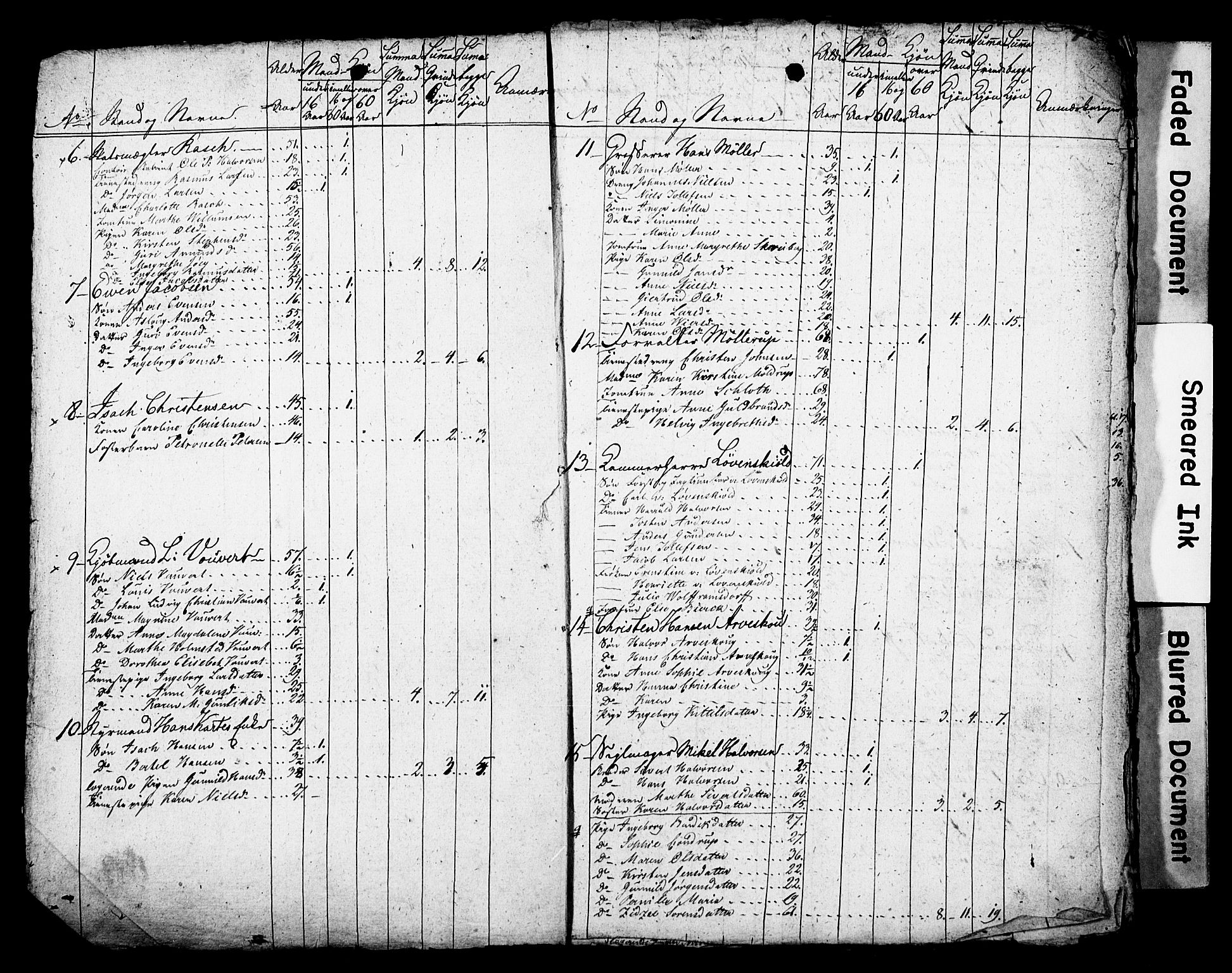 LOK, 1815 Census for Porsgrunn parish, 1815, p. 2