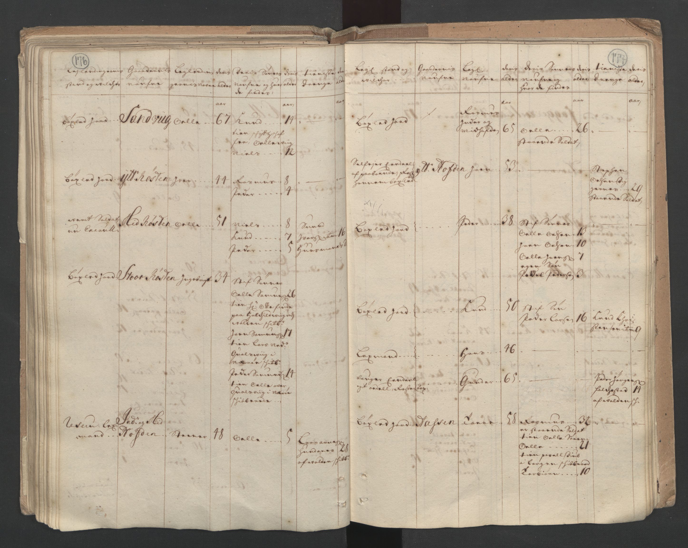 RA, Census (manntall) 1701, no. 10: Sunnmøre fogderi, 1701, p. 176-177
