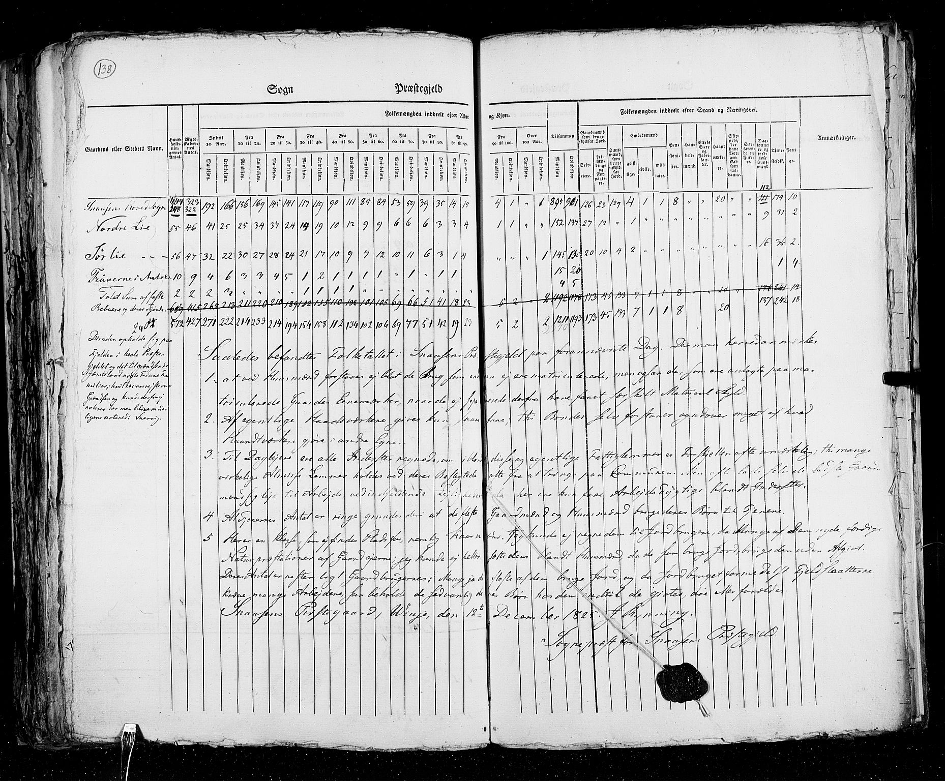 RA, Census 1825, vol. 17: Nordre Trondhjem amt, 1825, p. 138