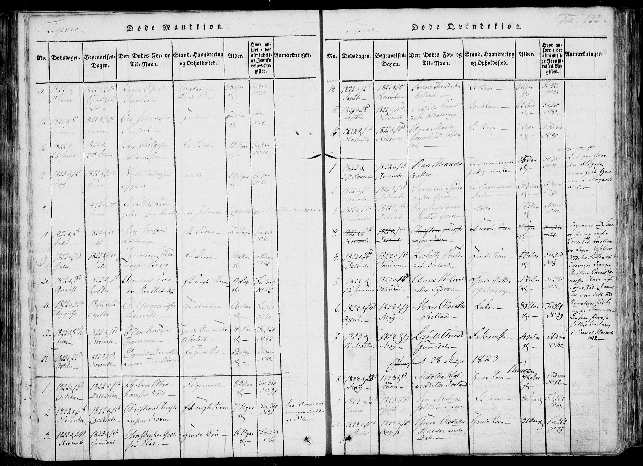 Skjold sokneprestkontor, AV/SAST-A-101847/H/Ha/Haa/L0004: Parish register (official) no. A 4 /1, 1815-1830, p. 132