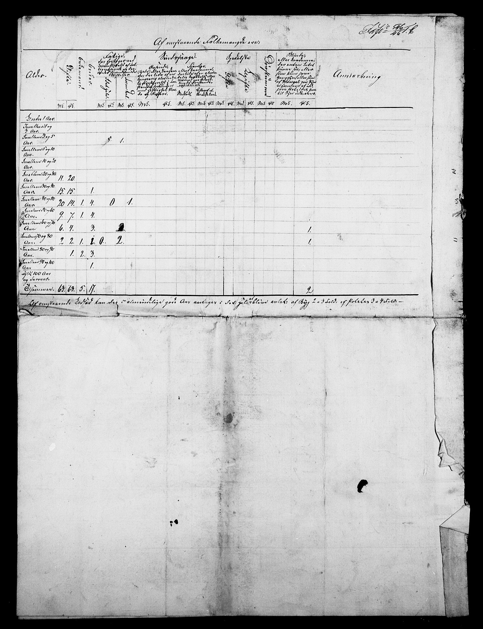 , 1845 Census for Tromsø, 1845, p. 21