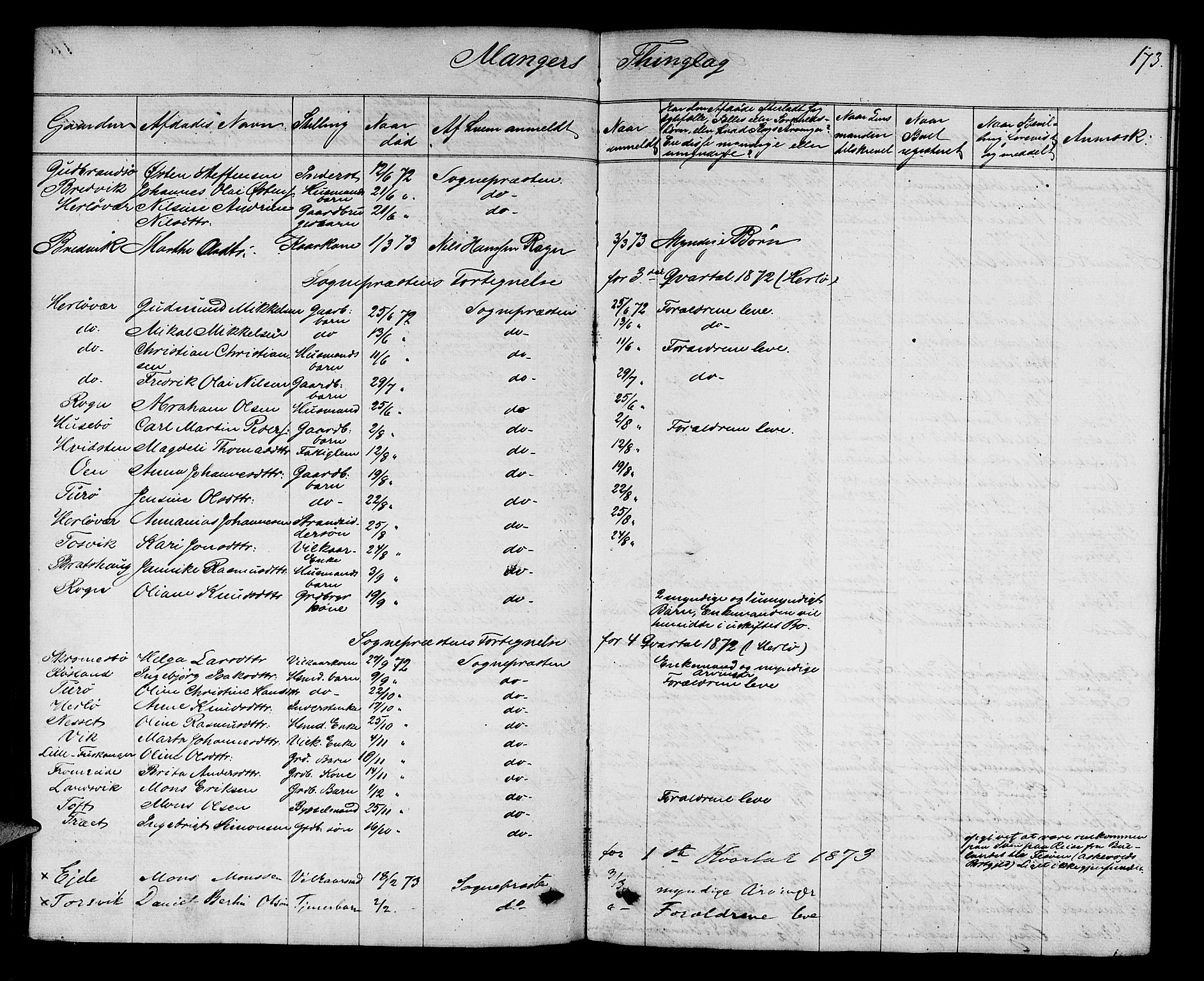 Nordhordland sorenskrivar, AV/SAB-A-2901/1/H/Hk/Hka/L0005: Dødsfallsprotokollar, 1863-1874, p. 172-173