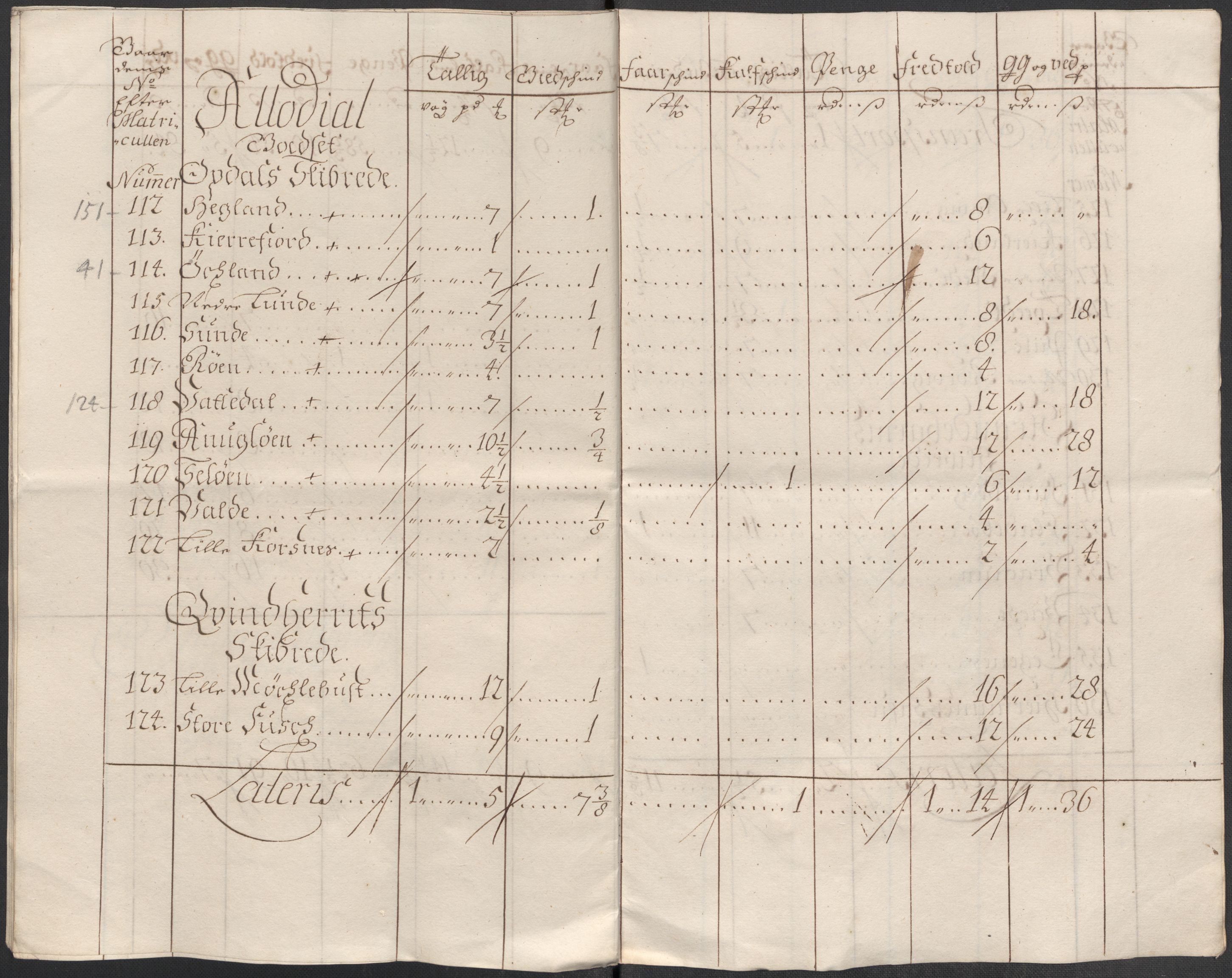 Rentekammeret inntil 1814, Reviderte regnskaper, Fogderegnskap, AV/RA-EA-4092/R49/L3139: Fogderegnskap Rosendal Baroni, 1715-1717, p. 134