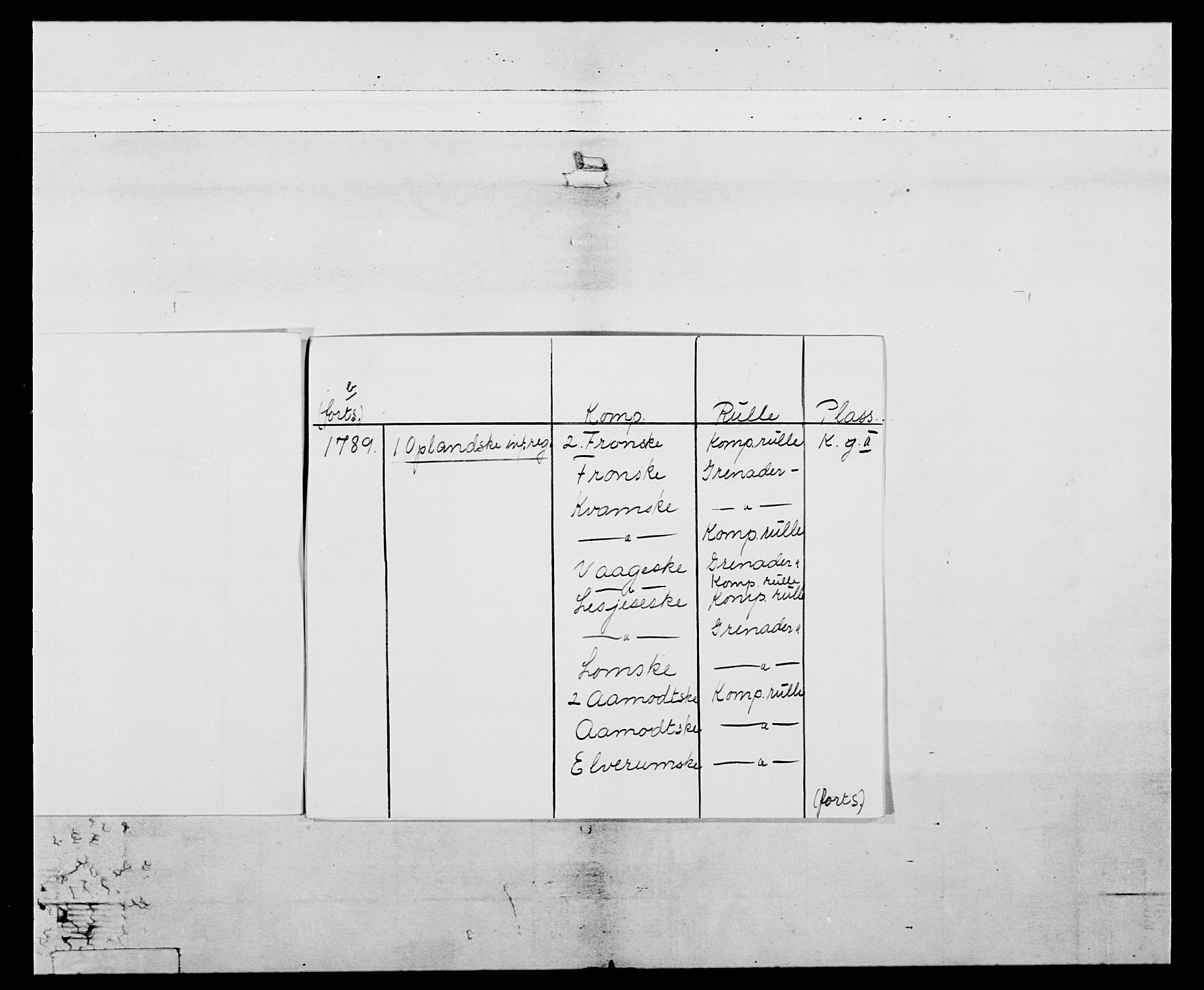 Generalitets- og kommissariatskollegiet, Det kongelige norske kommissariatskollegium, AV/RA-EA-5420/E/Eh/L0061: 1. Opplandske nasjonale infanteriregiment, 1789, p. 3