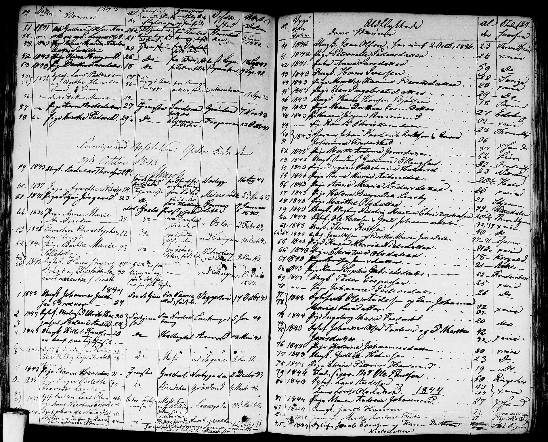 Aker prestekontor kirkebøker, SAO/A-10861/F/L0018: Parish register (official) no. 17, 1829-1852, p. 124