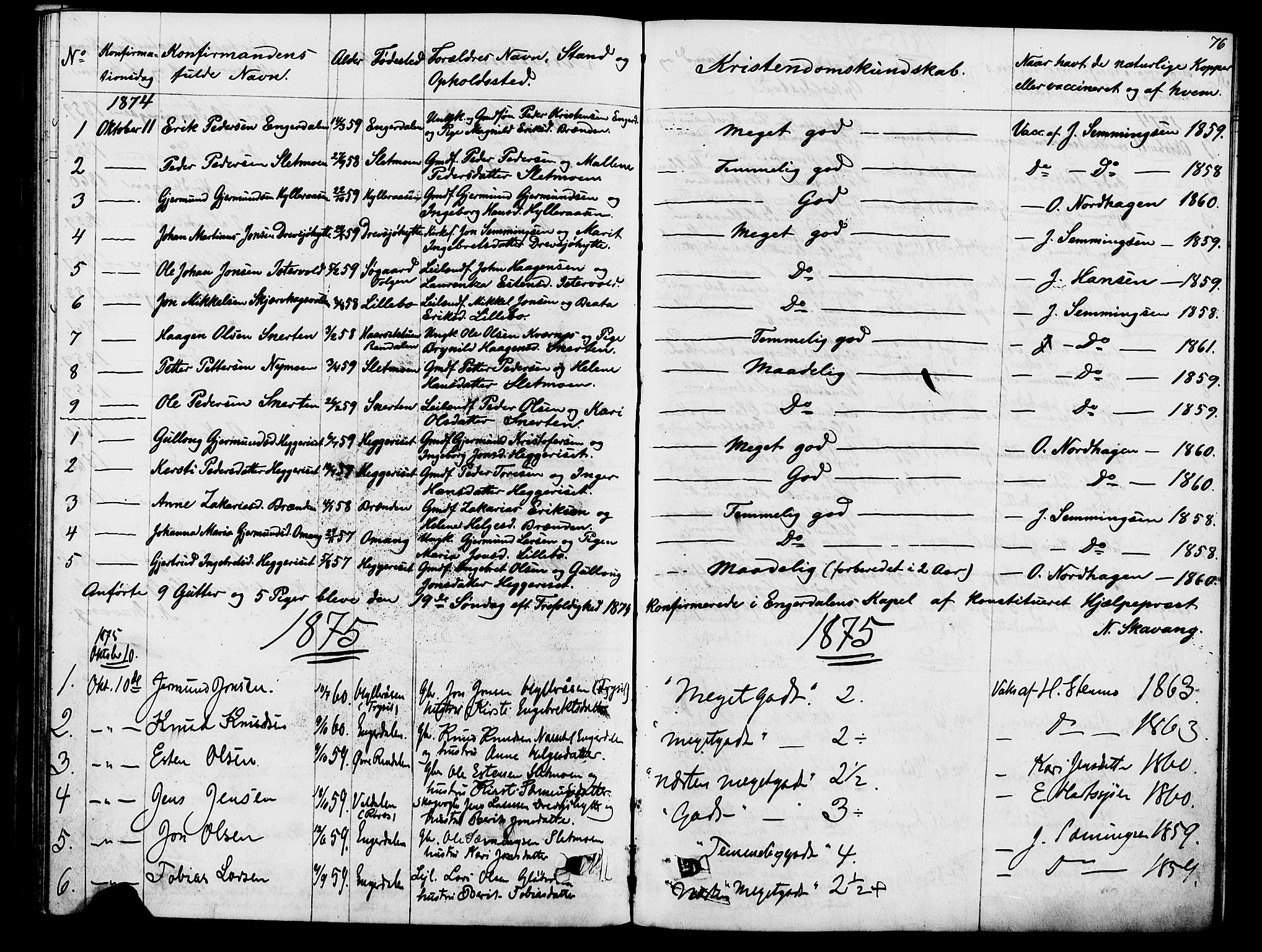 Rendalen prestekontor, AV/SAH-PREST-054/H/Ha/Hab/L0002: Parish register (copy) no. 2, 1858-1880, p. 76