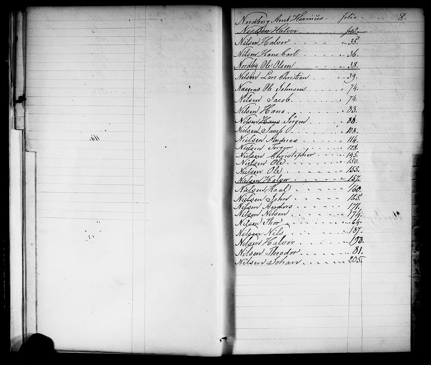 Porsgrunn innrulleringskontor, AV/SAKO-A-829/F/Fc/L0001: Hovedrulle, 1860-1870, p. 15