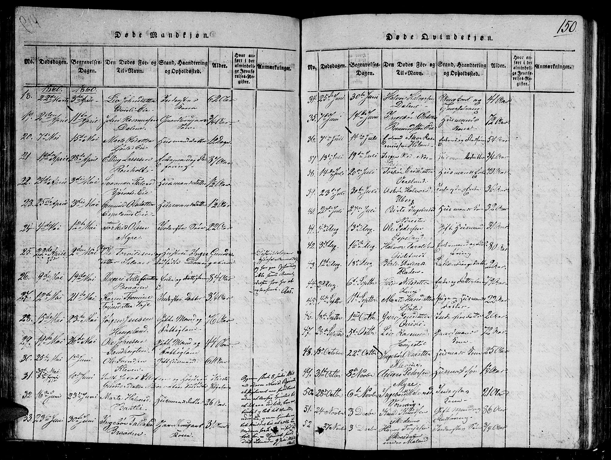 Gjerstad sokneprestkontor, SAK/1111-0014/F/Fb/Fbb/L0001: Parish register (copy) no. B 1, 1813-1863, p. 150