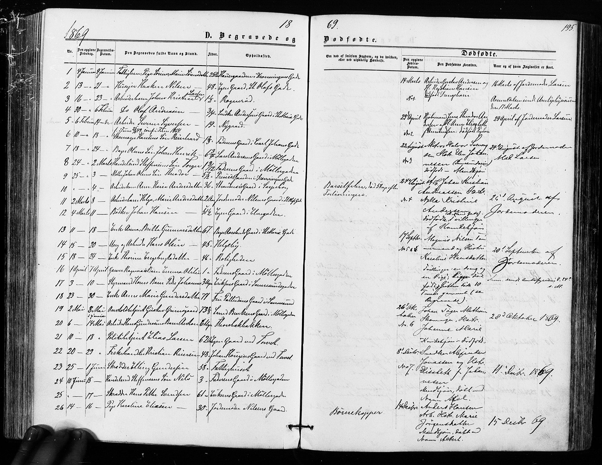 Sarpsborg prestekontor Kirkebøker, SAO/A-2006/F/Fa/L0002: Parish register (official) no. 2, 1869-1877, p. 195