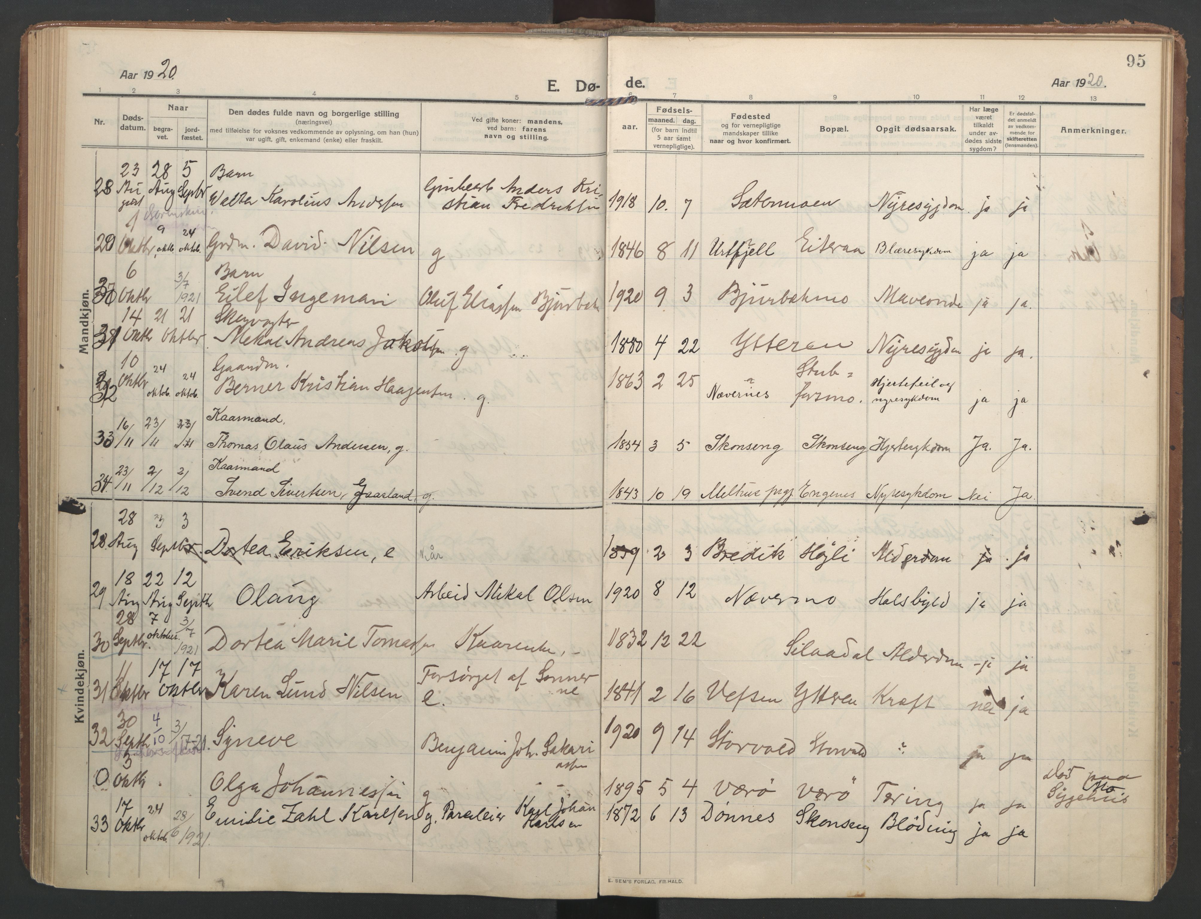 Ministerialprotokoller, klokkerbøker og fødselsregistre - Nordland, SAT/A-1459/827/L0405: Parish register (official) no. 827A17, 1912-1925, p. 95