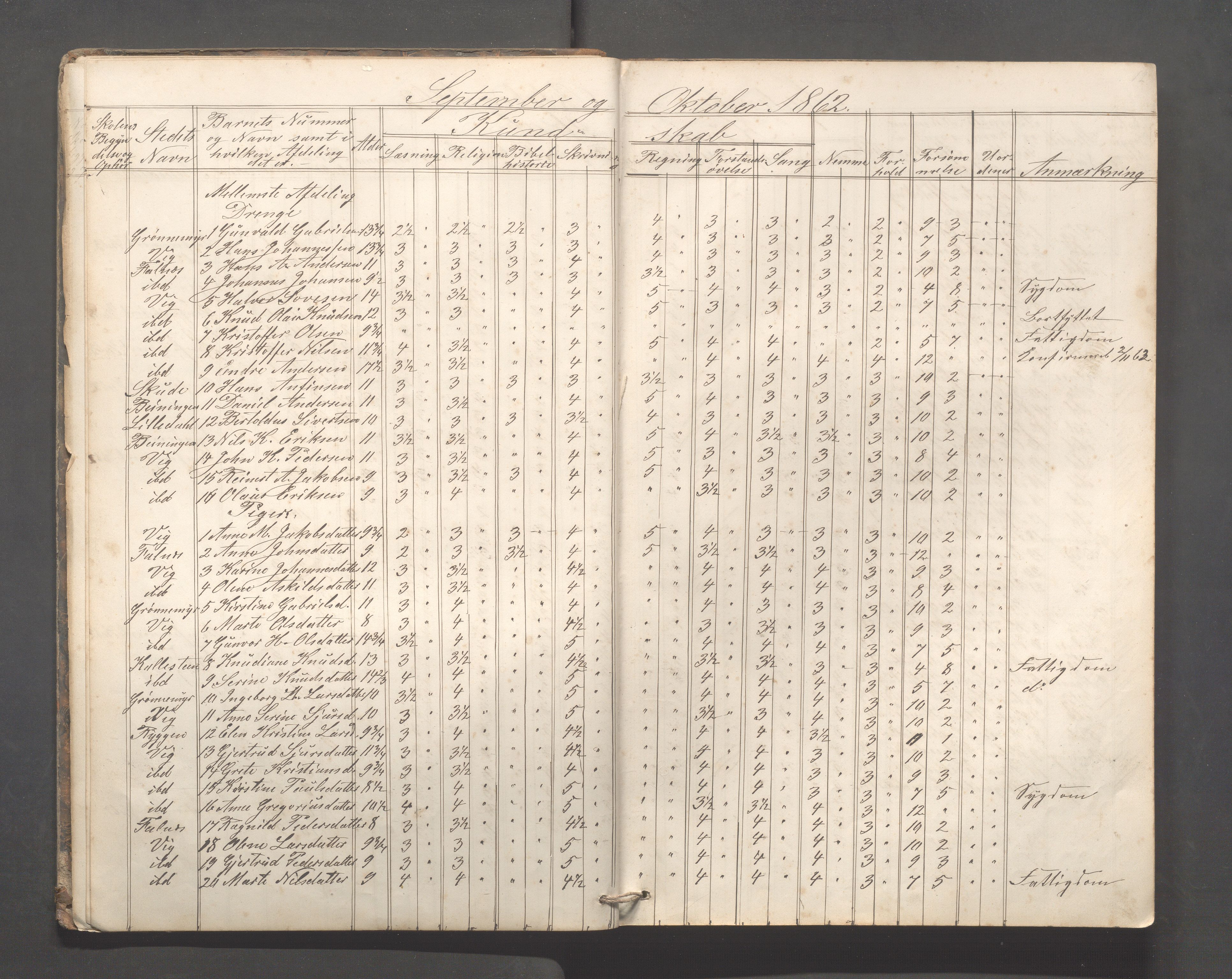 Skudenes kommune - Falnes skole, IKAR/A-301/H/L0001: Skoleprotokoll, 1861-1896, p. 13