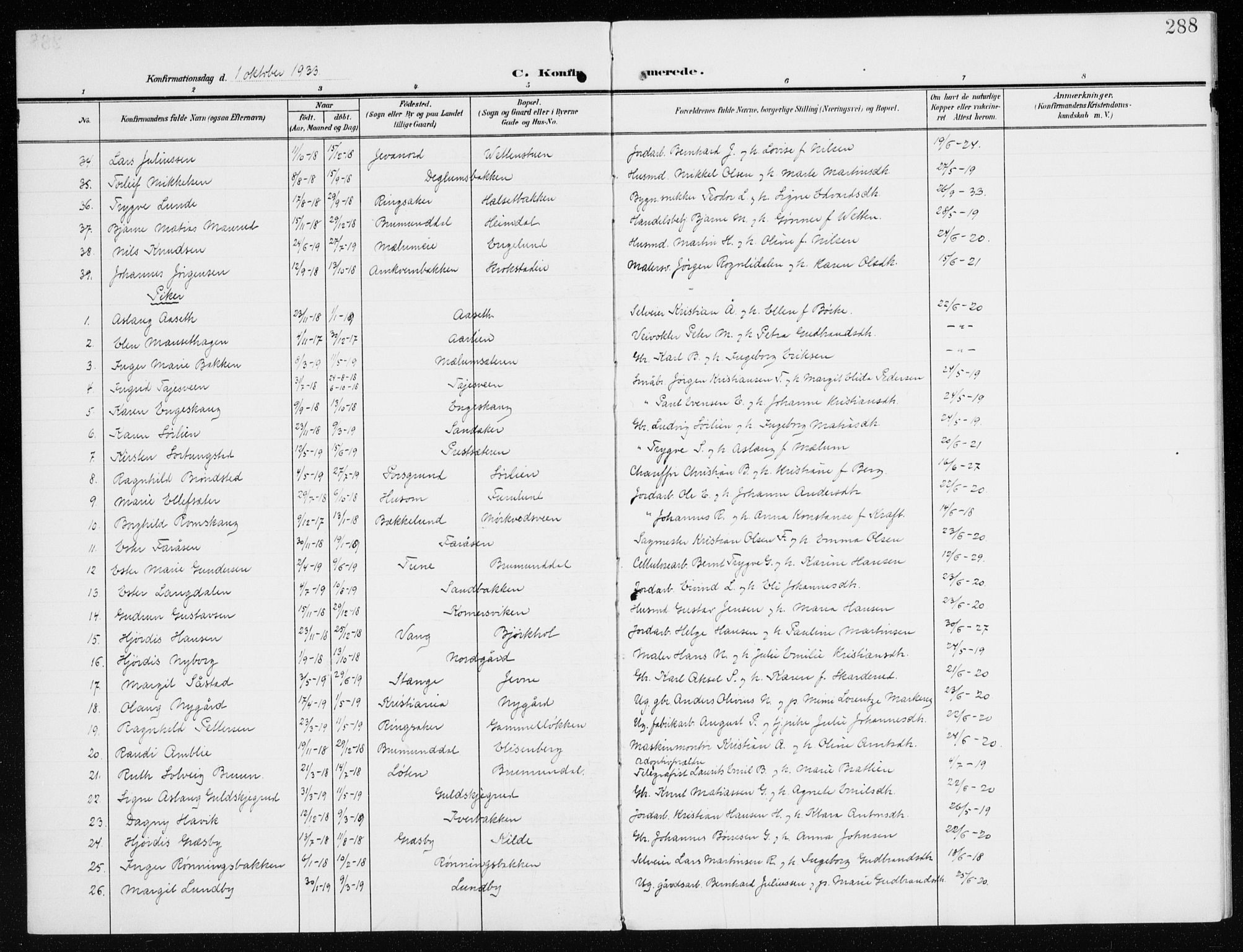 Furnes prestekontor, AV/SAH-PREST-012/K/Ka/L0001: Parish register (official) no. 1, 1907-1935, p. 288