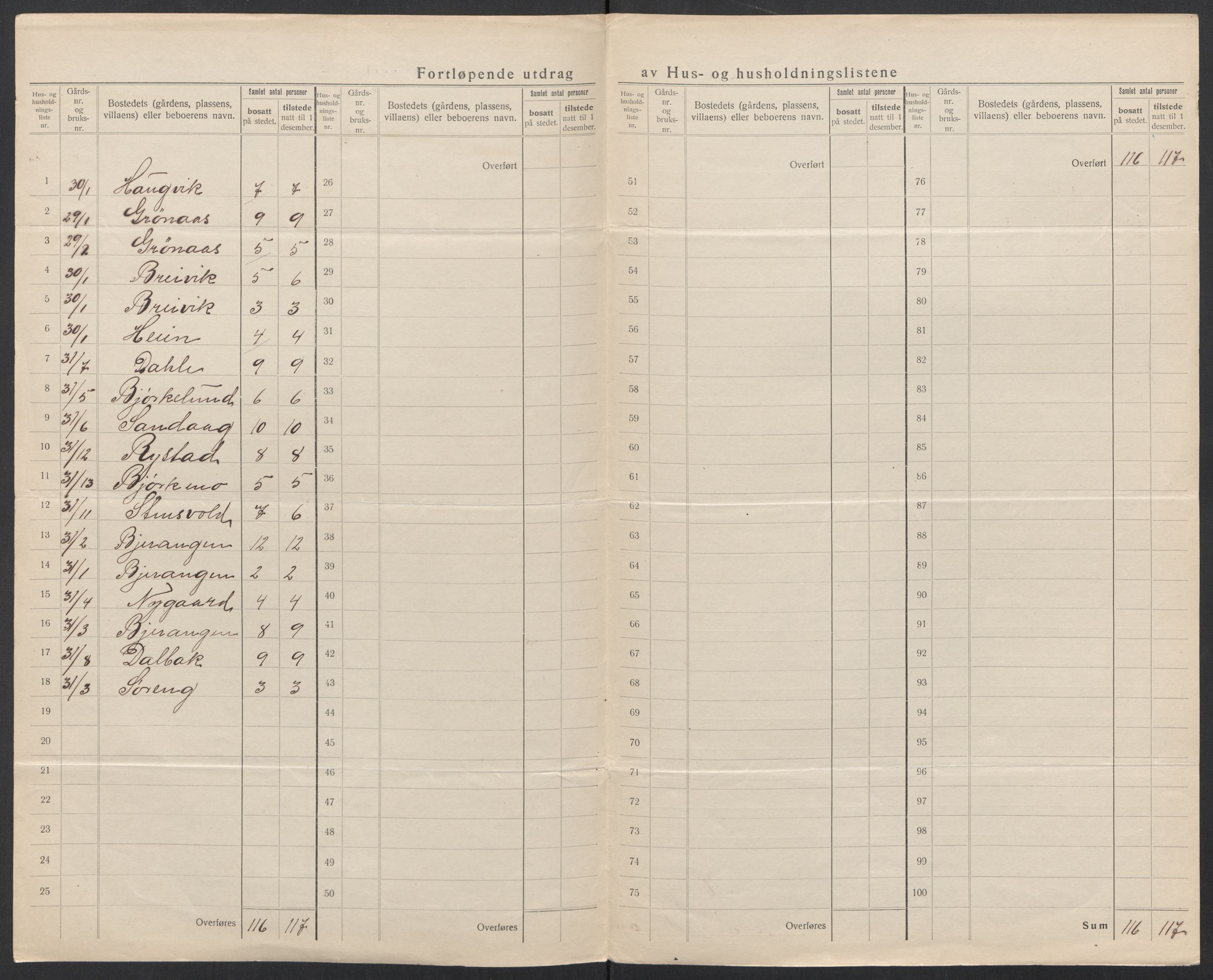 SAT, 1920 census for Meløy, 1920, p. 28