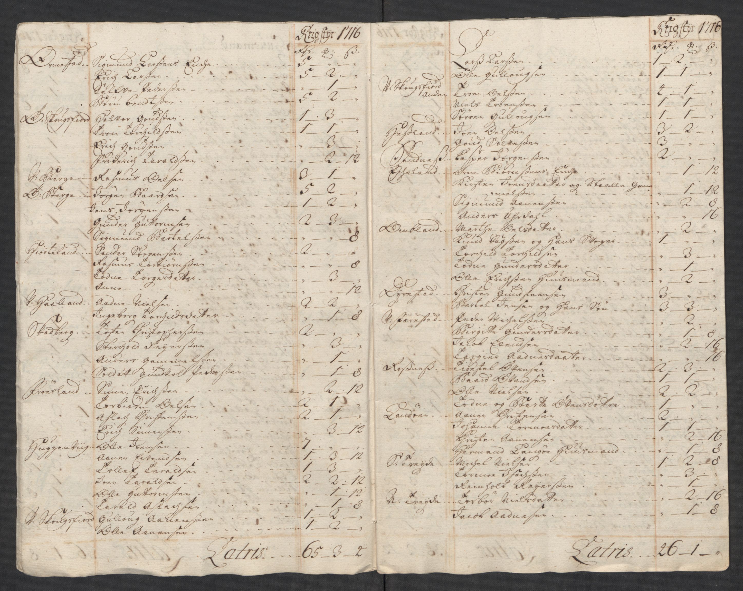 Rentekammeret inntil 1814, Reviderte regnskaper, Fogderegnskap, AV/RA-EA-4092/R43/L2560: Fogderegnskap Lista og Mandal, 1716, p. 129