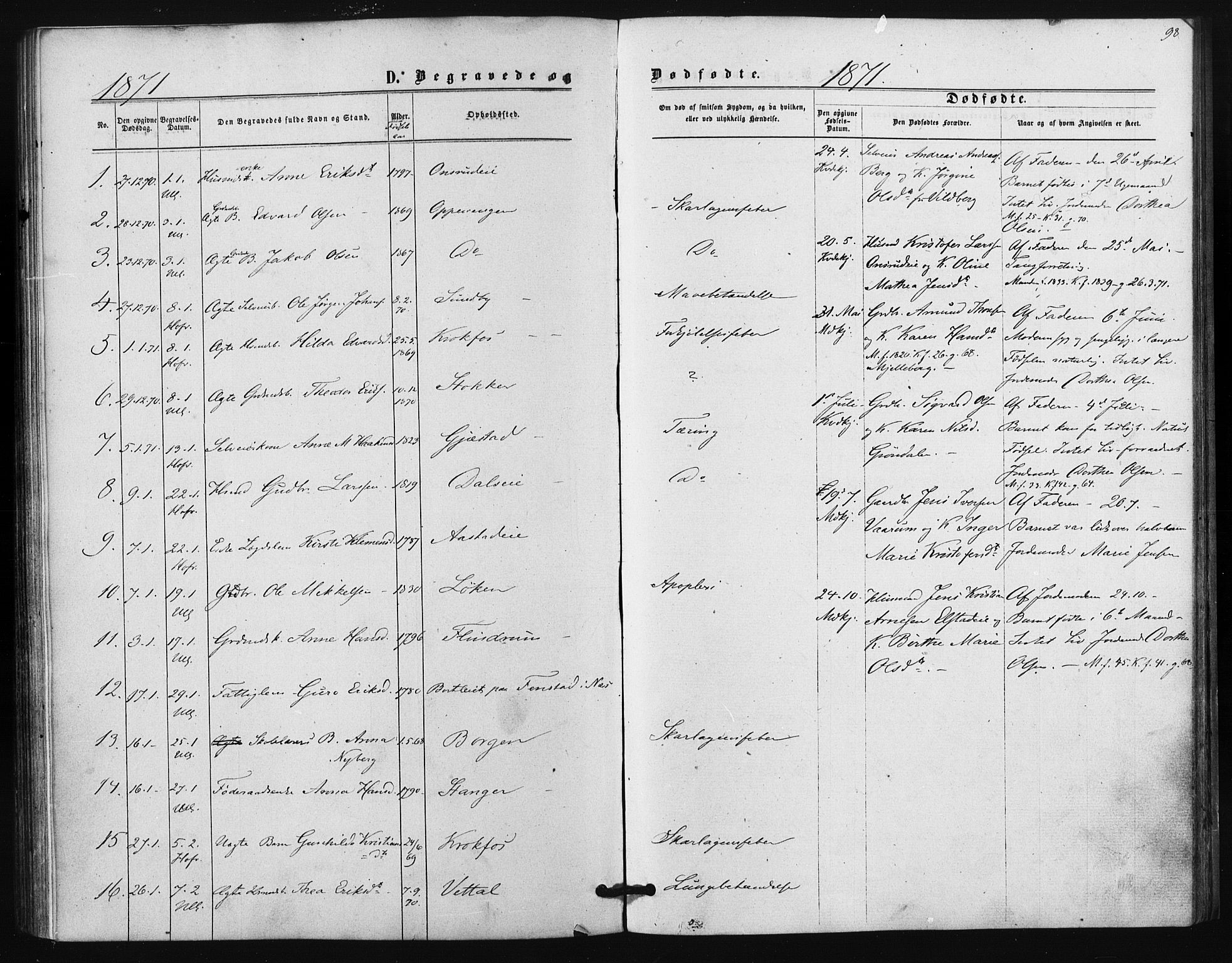 Ullensaker prestekontor Kirkebøker, SAO/A-10236a/F/Fa/L0017: Parish register (official) no. I 17, 1871-1875, p. 98