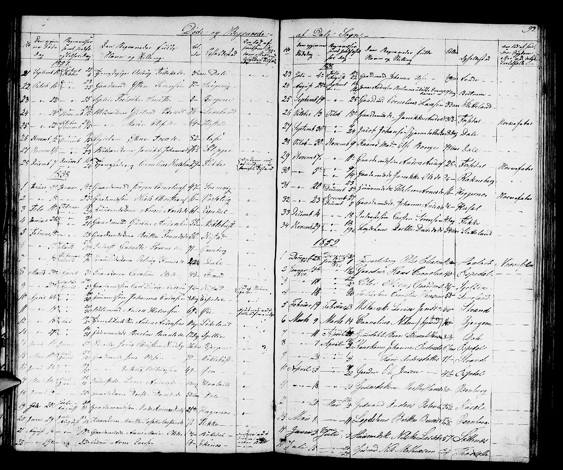 Fjaler sokneprestembete, SAB/A-79801/H/Hab/Habc/L0001: Parish register (copy) no. C 1, 1852-1878, p. 93