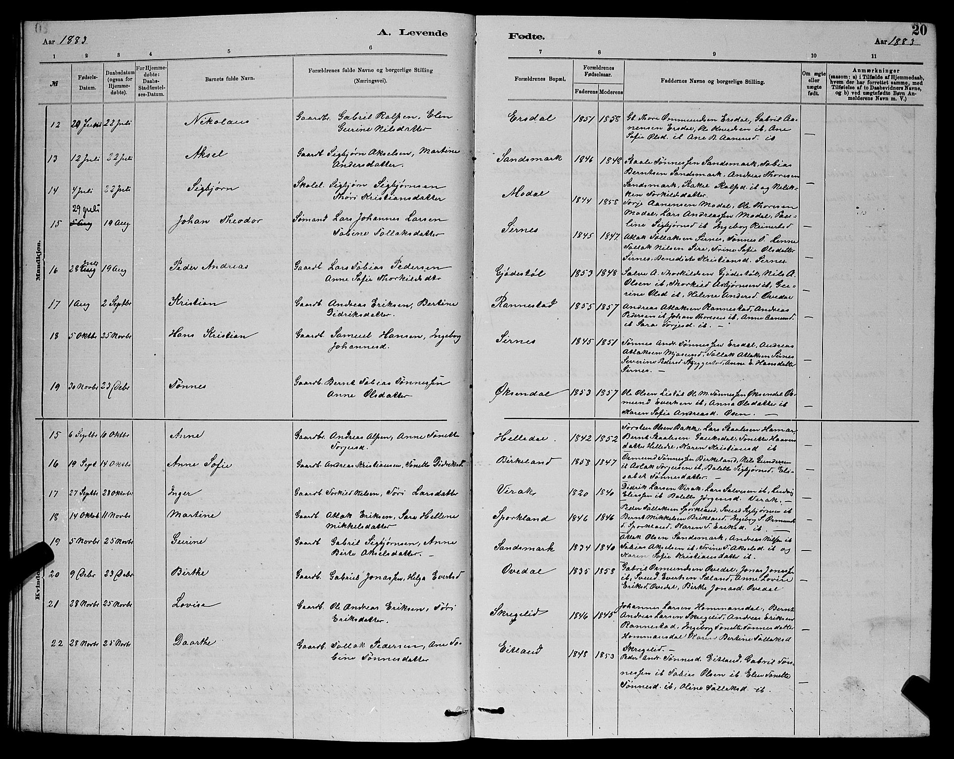 Bakke sokneprestkontor, AV/SAK-1111-0002/F/Fb/Fba/L0002: Parish register (copy) no. B 2, 1879-1893, p. 20