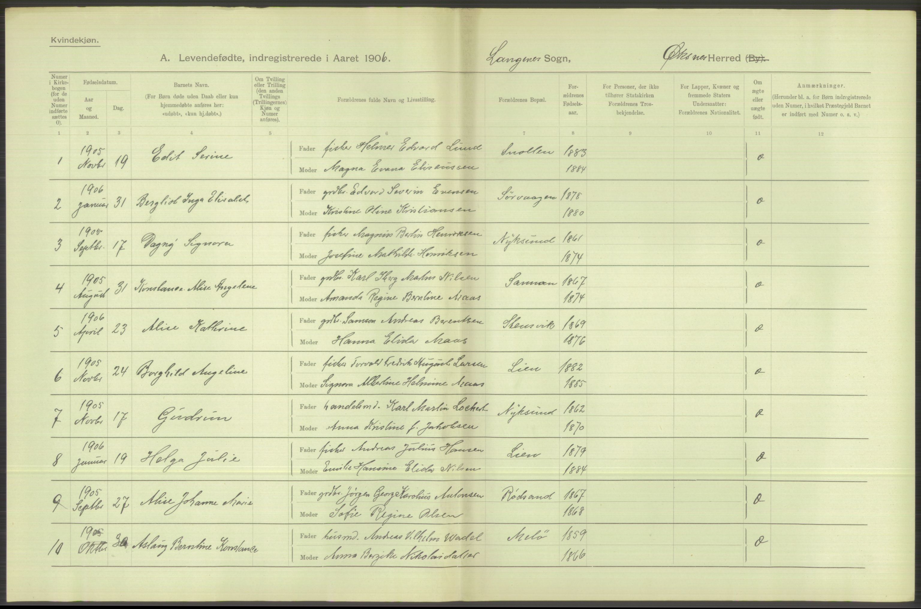 Statistisk sentralbyrå, Sosiodemografiske emner, Befolkning, AV/RA-S-2228/D/Df/Dfa/Dfad/L0044: Nordlands amt: Levendefødte menn og kvinner. Bygder., 1906, p. 48