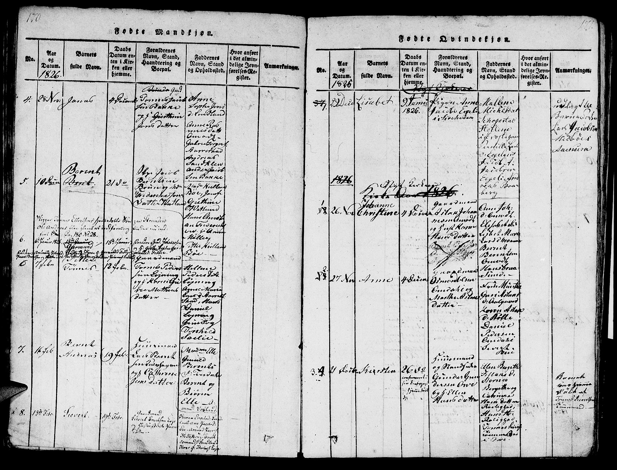 Sokndal sokneprestkontor, SAST/A-101808: Parish register (official) no. A 6, 1815-1826, p. 170-171