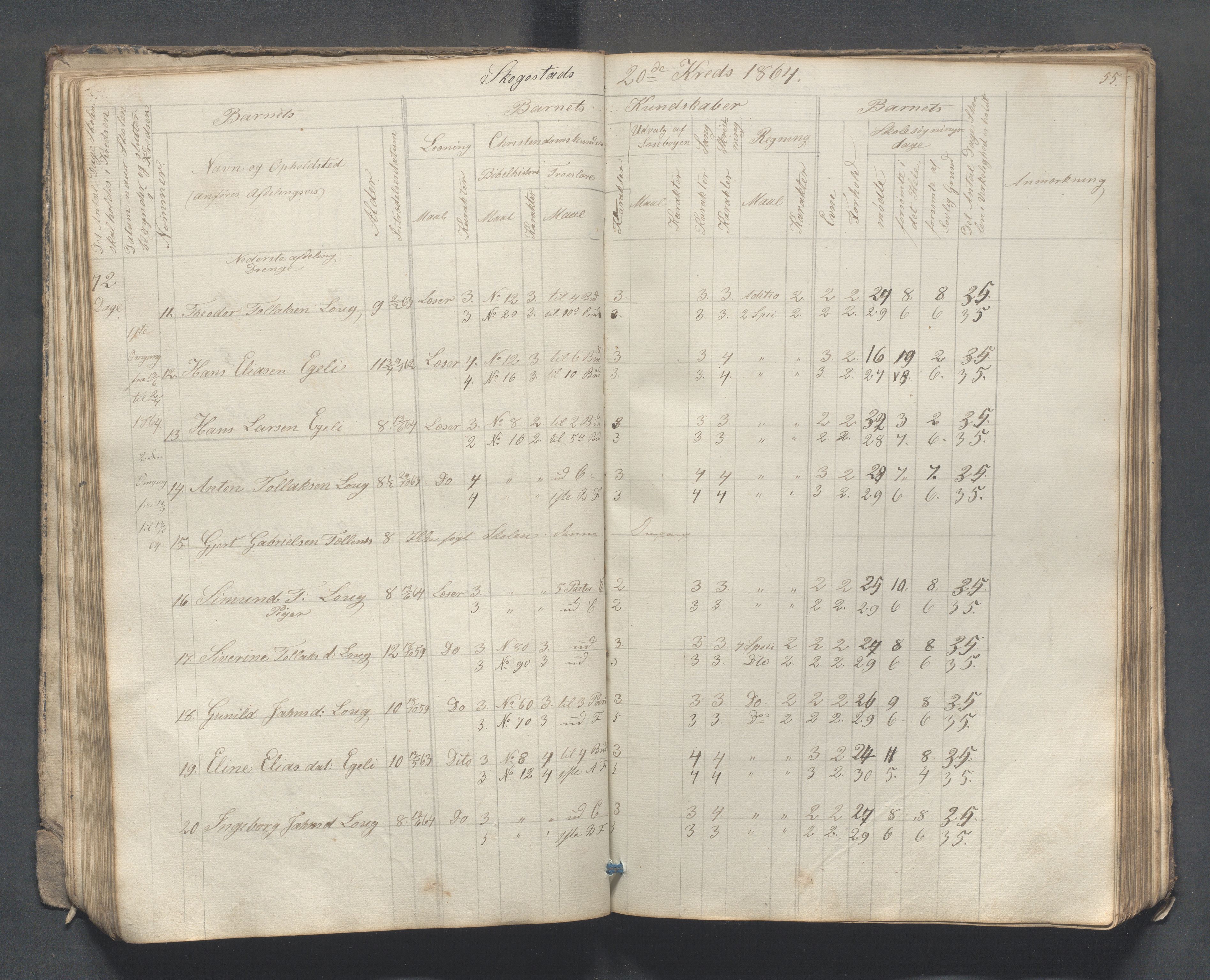 Sokndal kommune- Skolestyret/Skolekontoret, IKAR/K-101142/H/L0007: Skoleprotokoll - Sireheiens tredje omgangsskoledistrikt, 1855-1880, p. 55