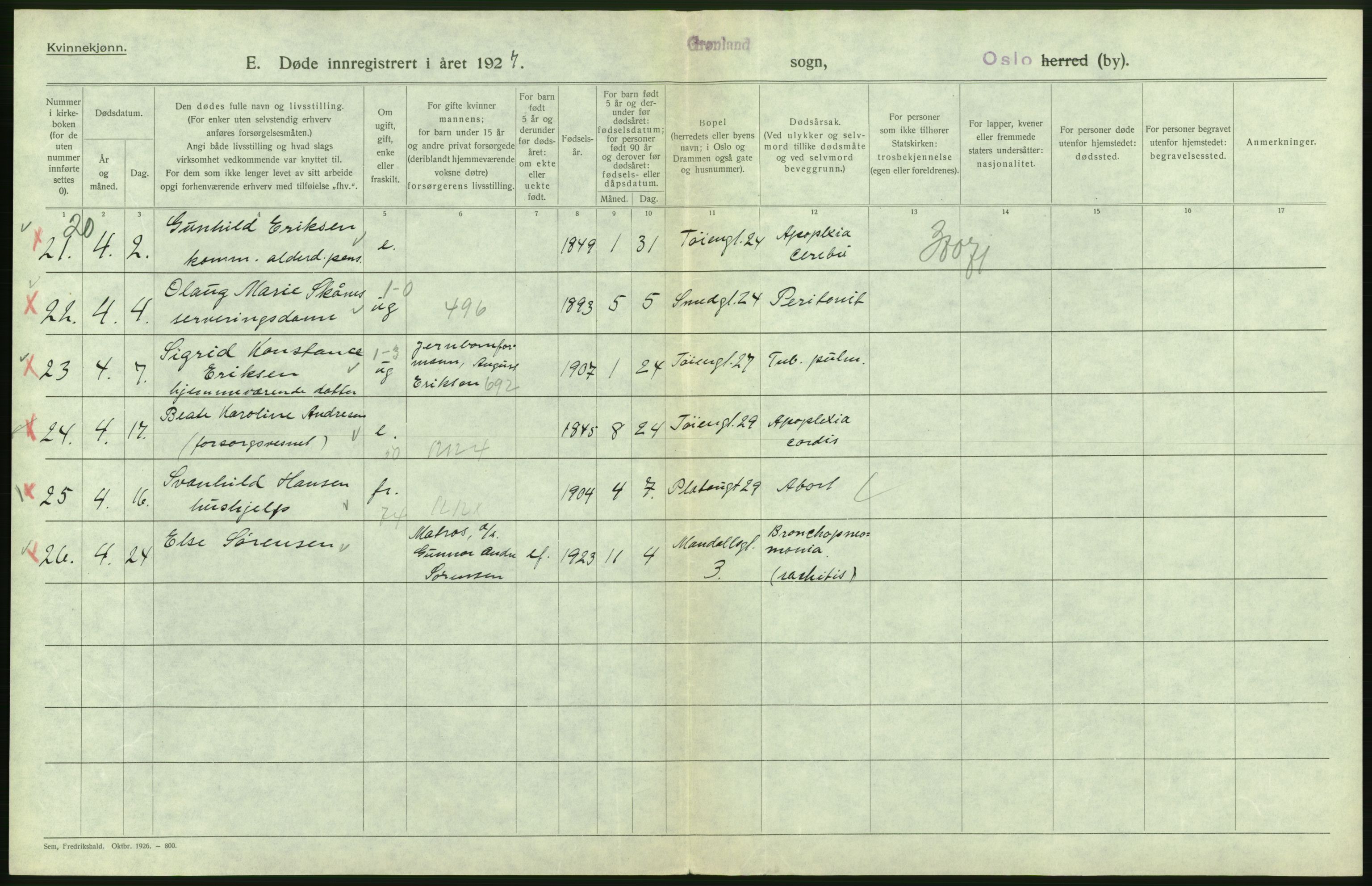 Statistisk sentralbyrå, Sosiodemografiske emner, Befolkning, AV/RA-S-2228/D/Df/Dfc/Dfcg/L0010: Oslo: Døde kvinner, dødfødte, 1927, p. 122