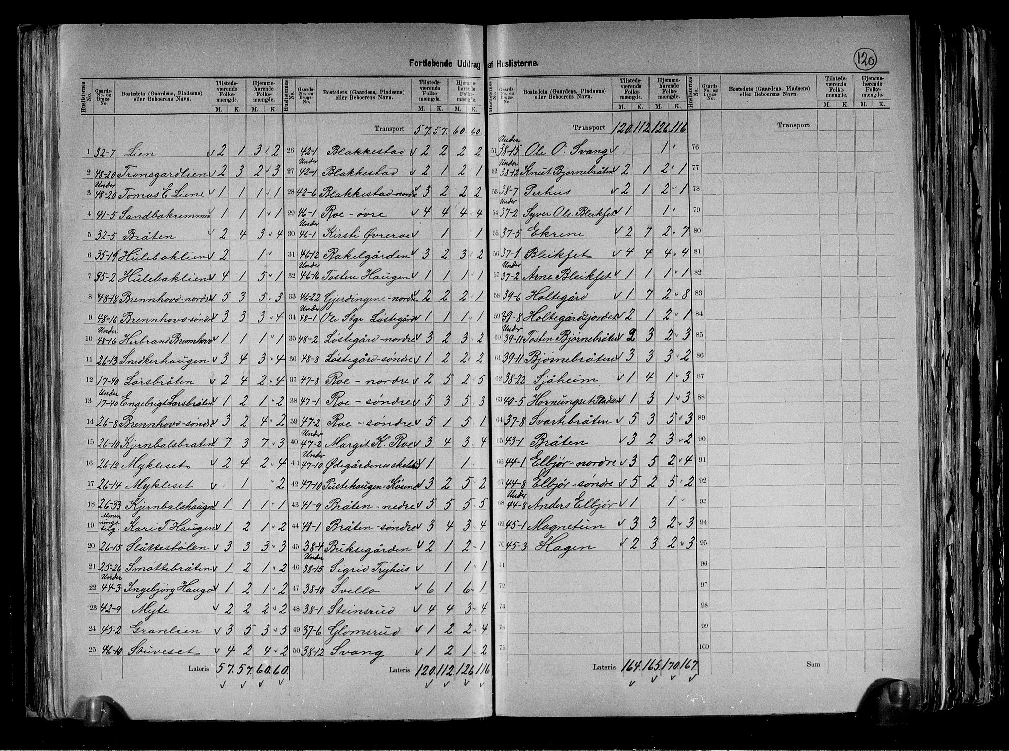 RA, 1891 census for 0617 Gol og Hemsedal, 1891, p. 15