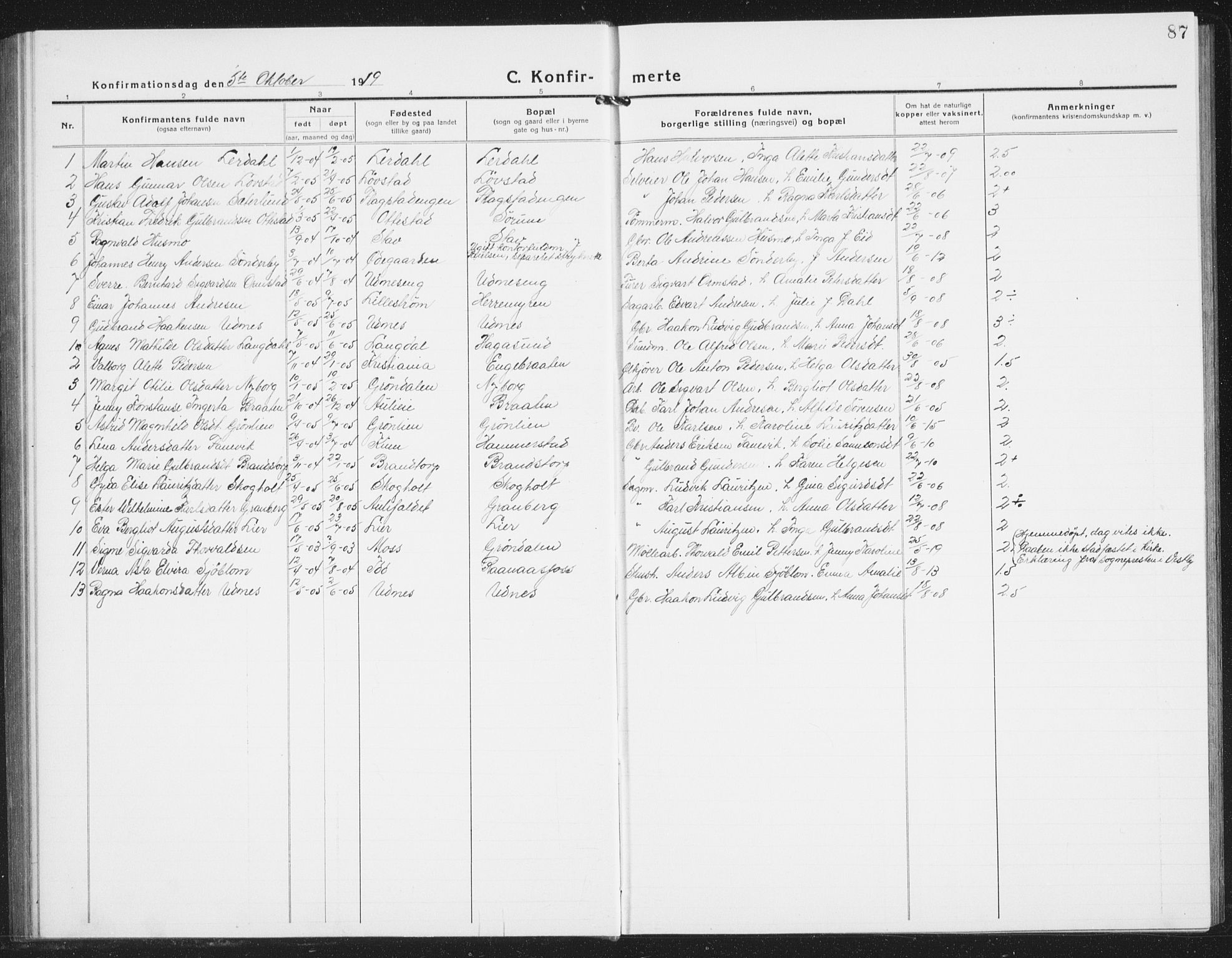 Nes prestekontor Kirkebøker, SAO/A-10410/G/Gb/L0002: Parish register (copy) no. II 2, 1918-1942, p. 87