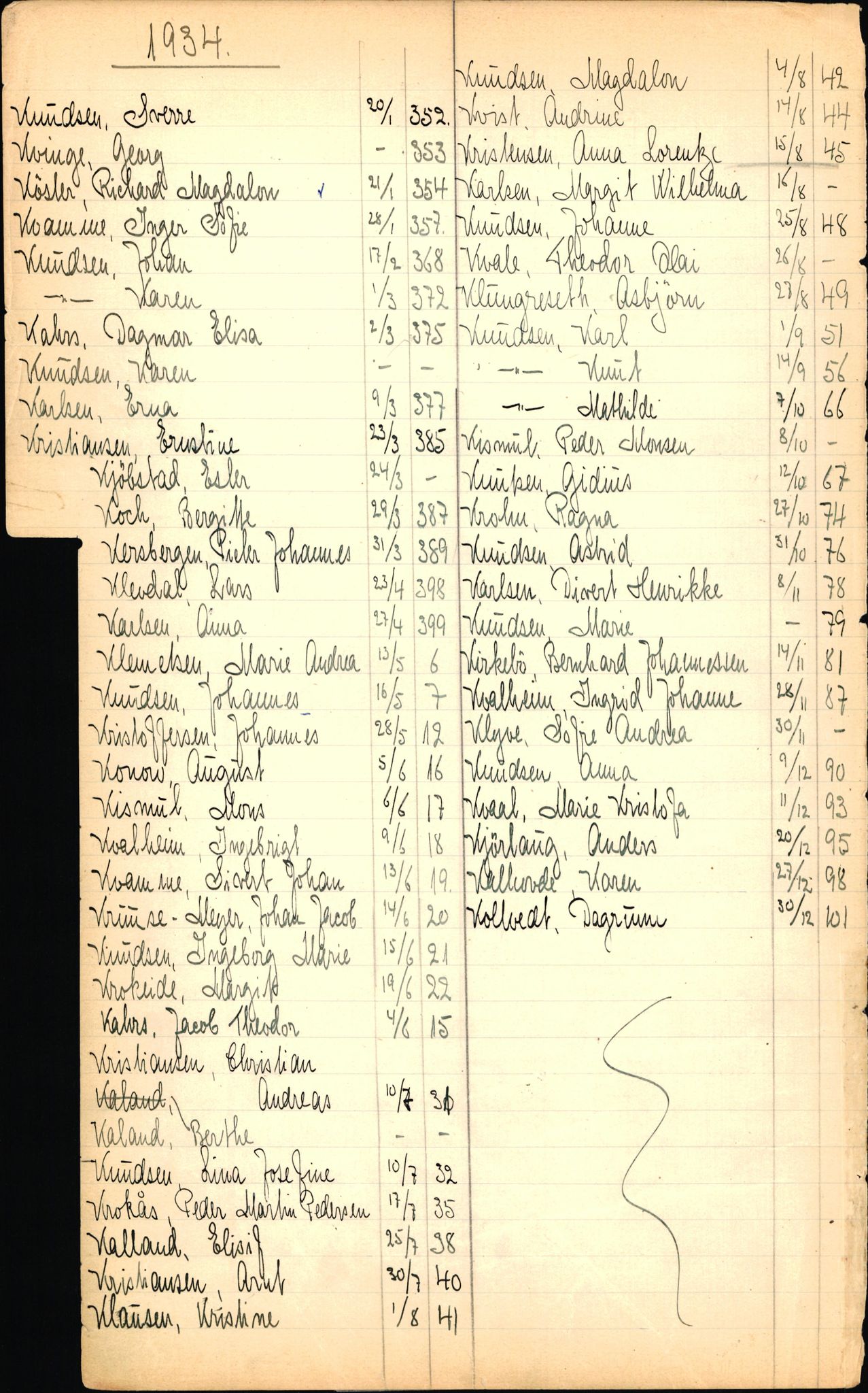 Byfogd og Byskriver i Bergen, SAB/A-3401/06/06Nb/L0003: Register til dødsfalljournaler, 1928-1941, p. 122
