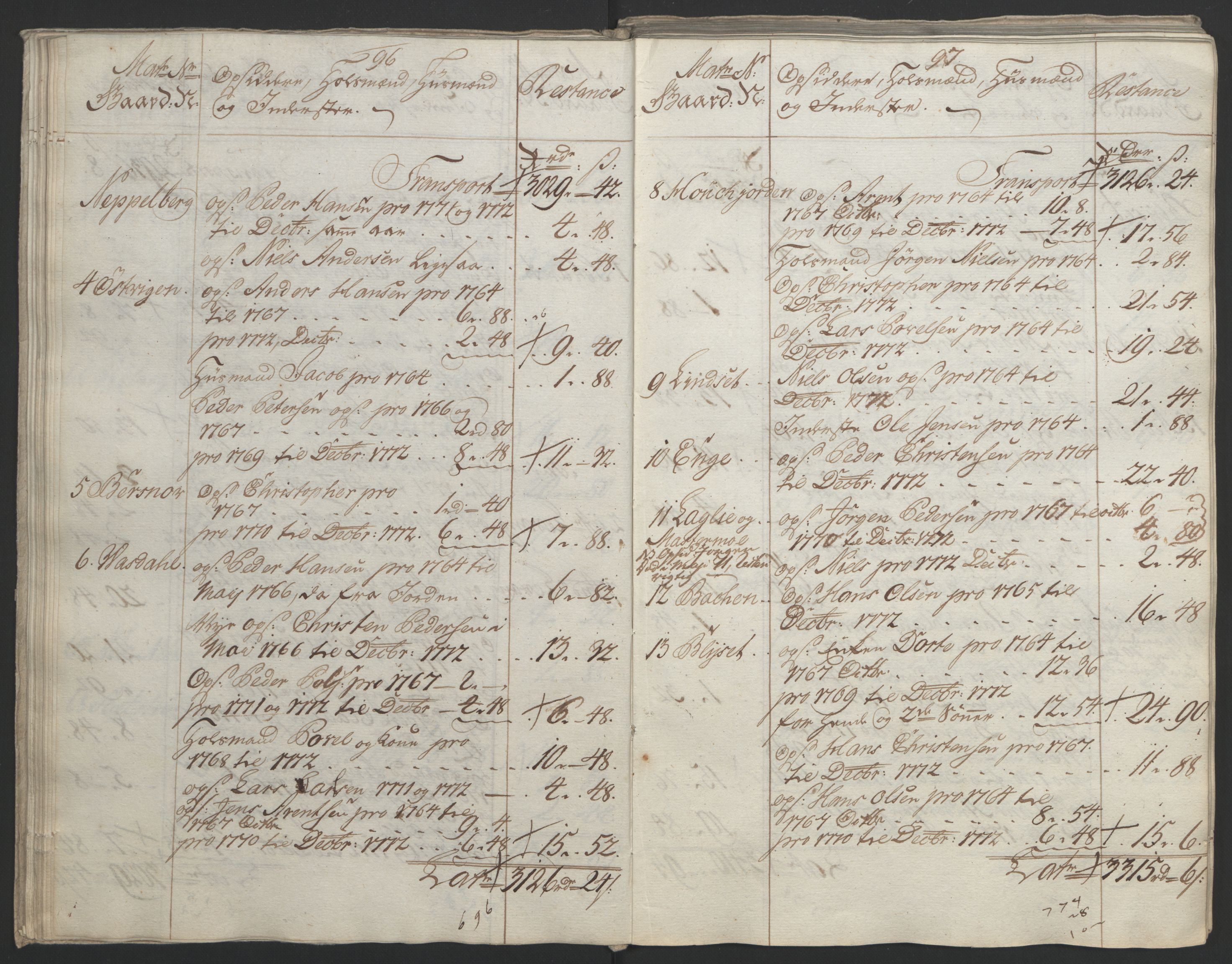 Rentekammeret inntil 1814, Reviderte regnskaper, Fogderegnskap, AV/RA-EA-4092/R65/L4573: Ekstraskatten Helgeland, 1762-1772, p. 492