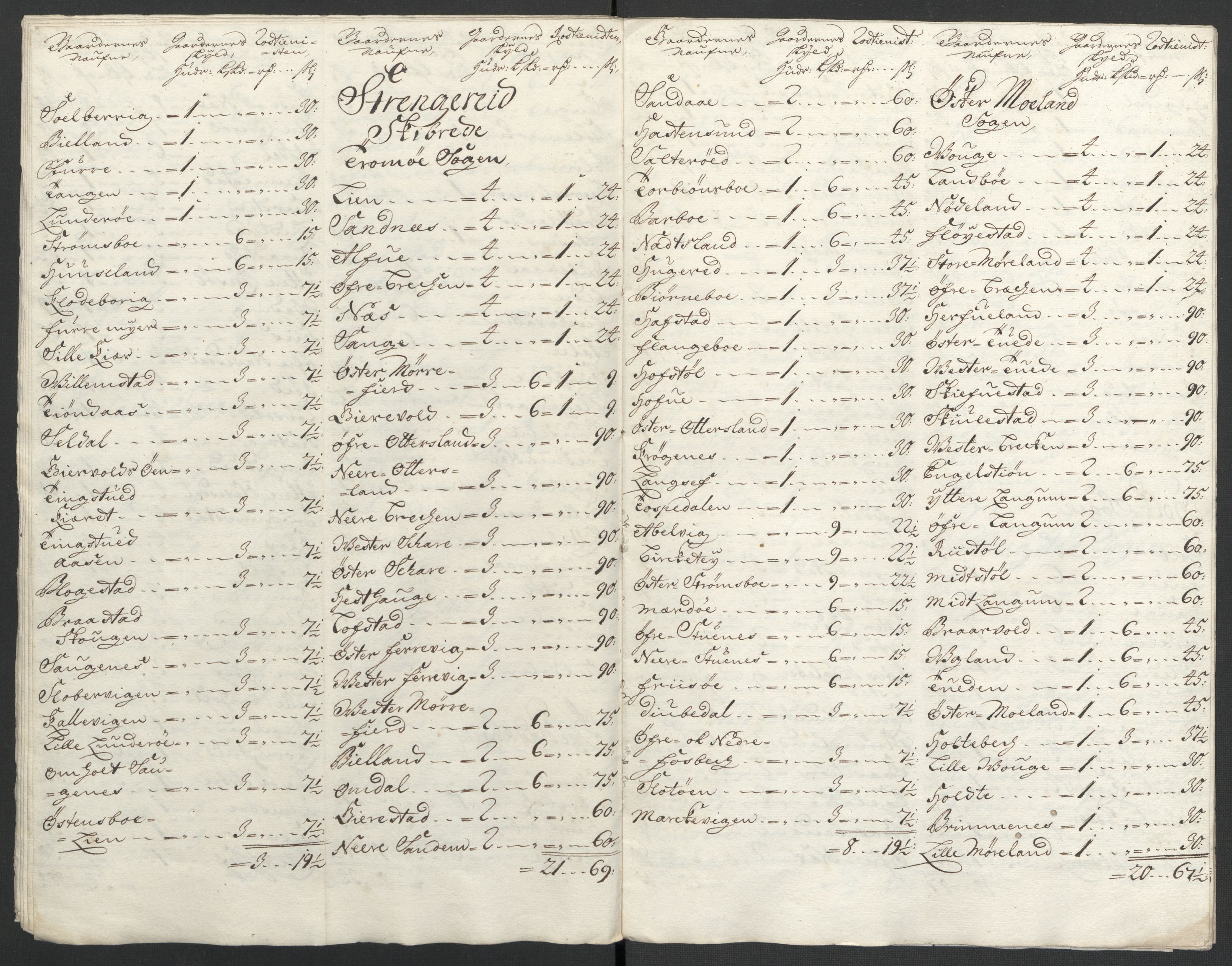 Rentekammeret inntil 1814, Reviderte regnskaper, Fogderegnskap, AV/RA-EA-4092/R39/L2315: Fogderegnskap Nedenes, 1700-1701, p. 20