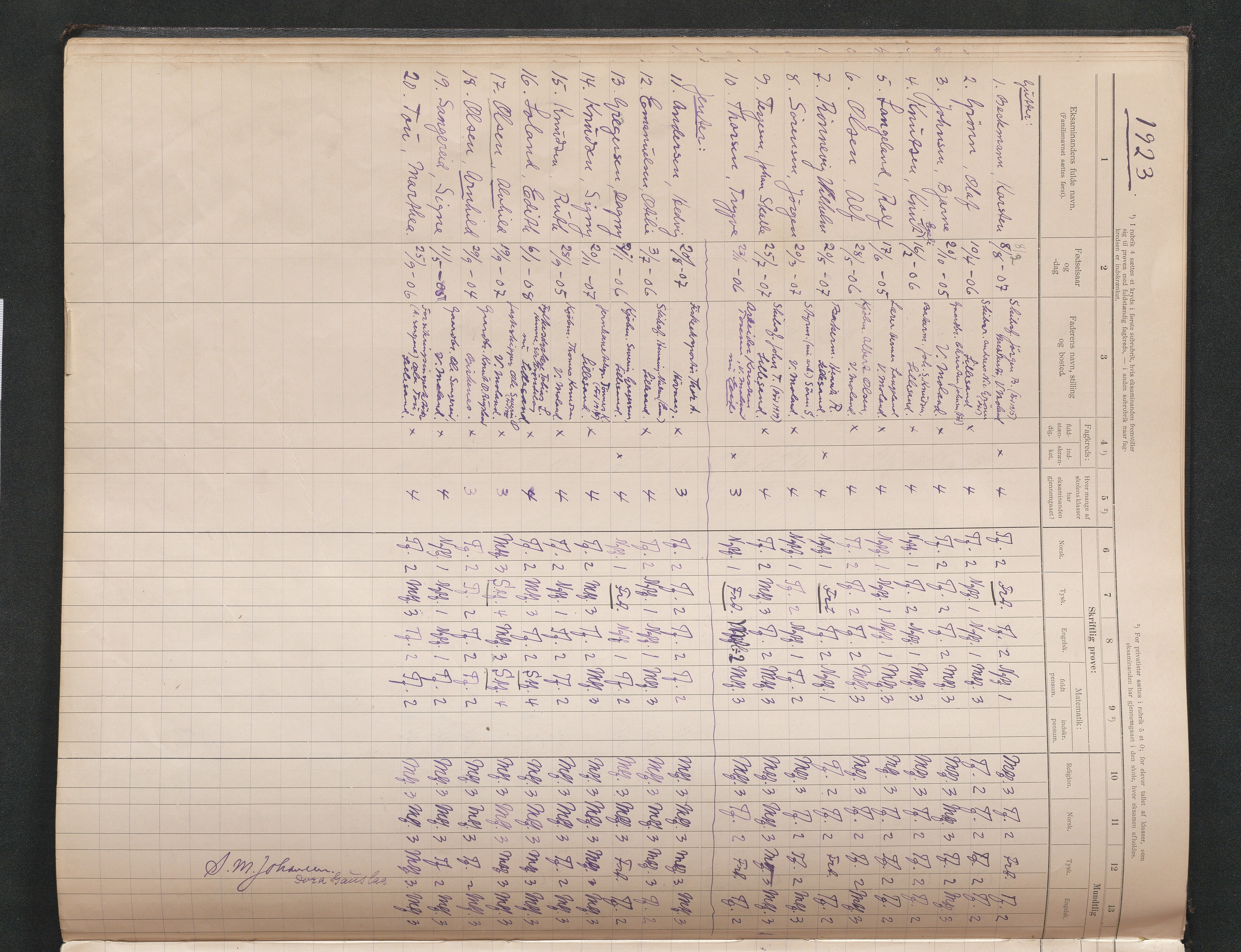 Lillesand kommune, AAKS/KA0926-PK/2/03/L0024: Lillesand Communale Middelskole - Eksamensprotokoll for Middelskolen, 1903-1939