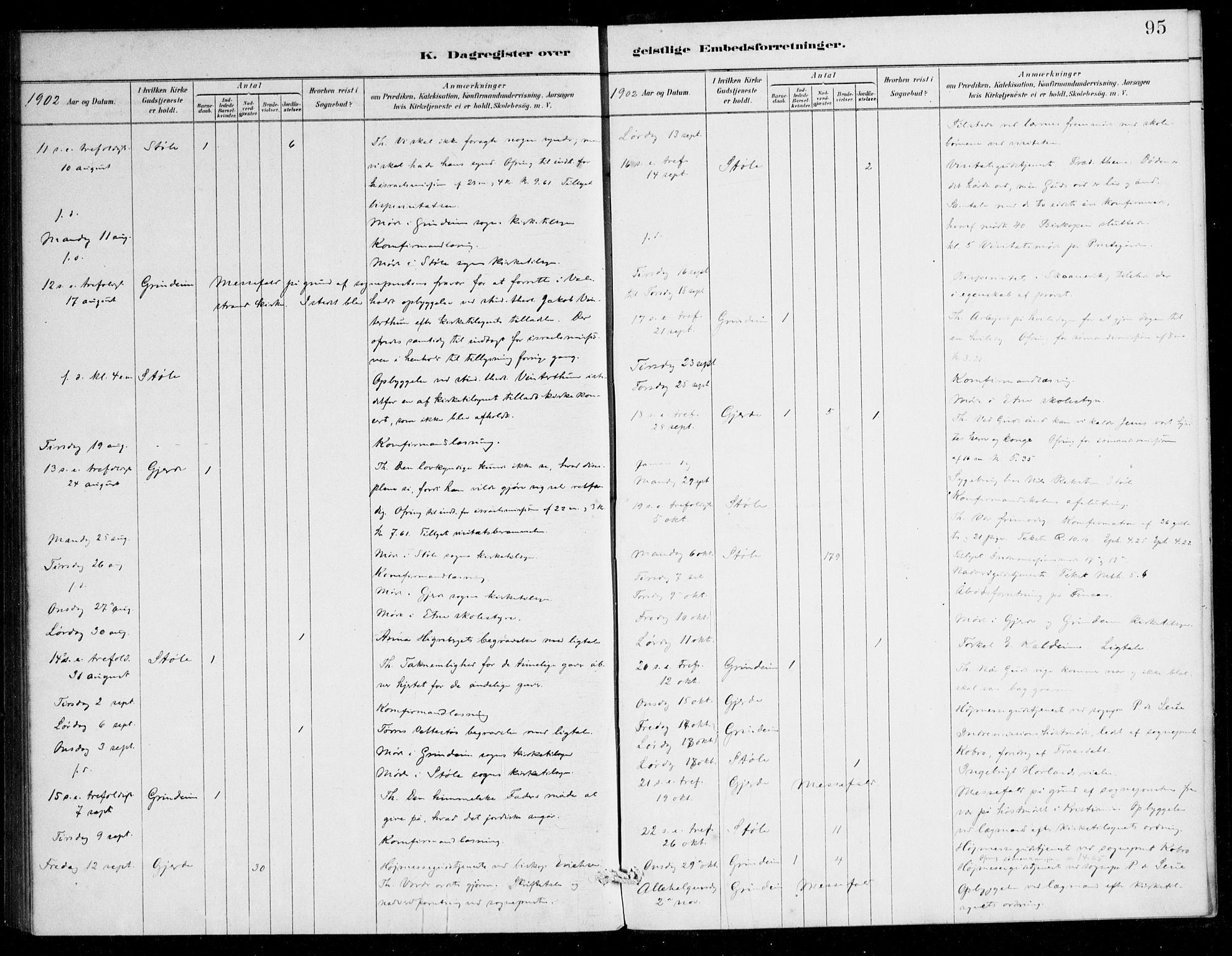 Etne sokneprestembete, AV/SAB-A-75001/H/Haa: Parish register (official) no. E 1, 1879-1905, p. 95