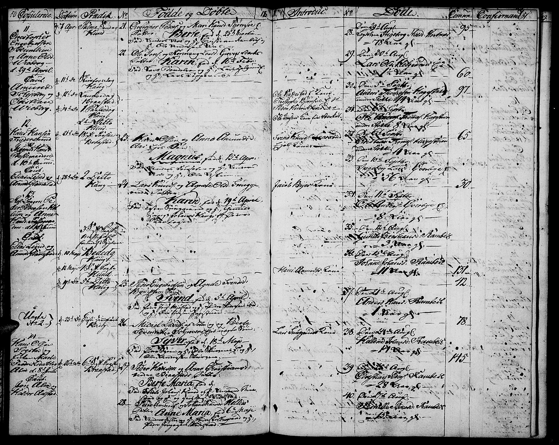 Vardal prestekontor, AV/SAH-PREST-100/H/Ha/Haa/L0003: Parish register (official) no. 3, 1808-1814, p. 50-51