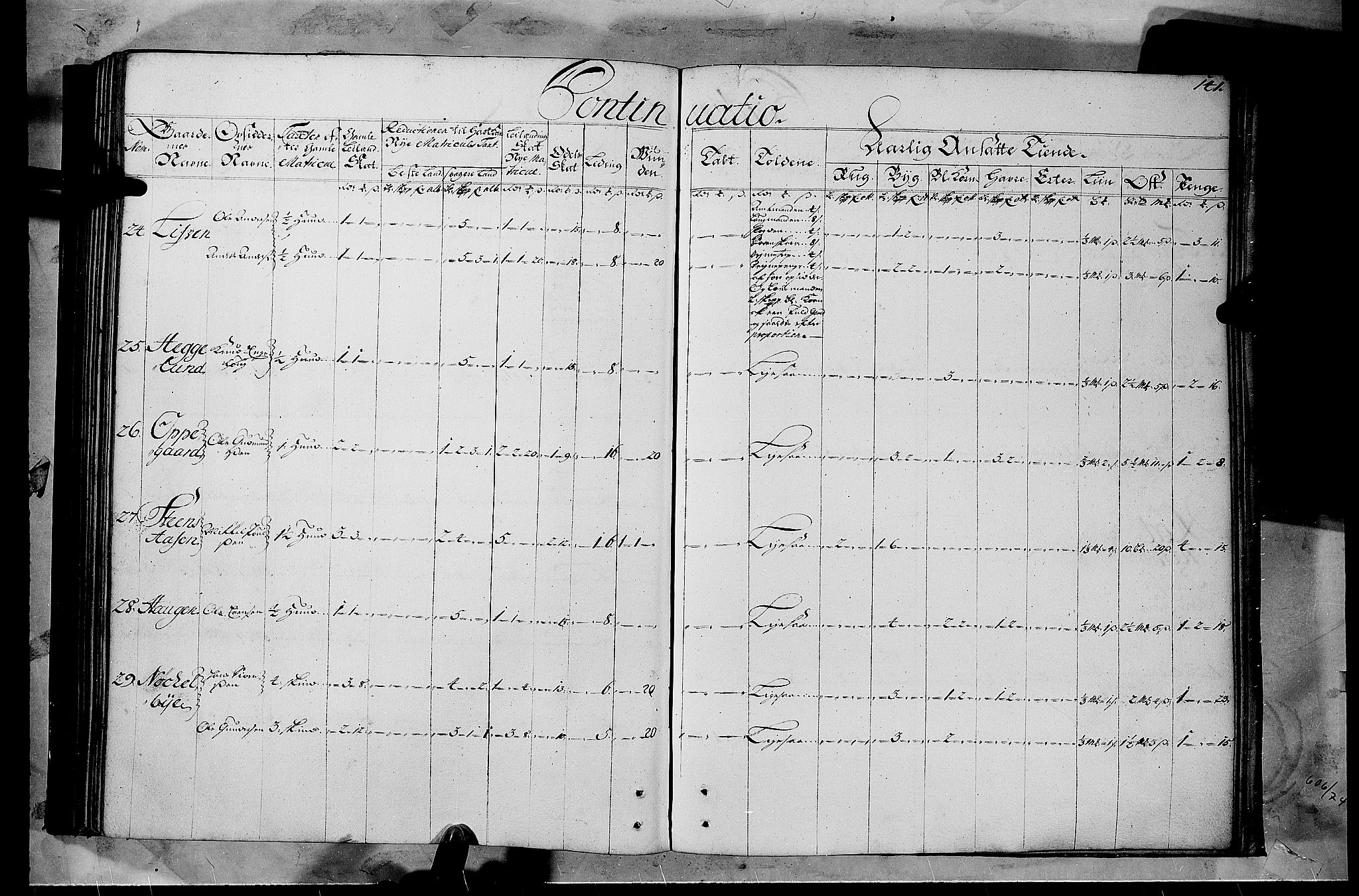 Rentekammeret inntil 1814, Realistisk ordnet avdeling, AV/RA-EA-4070/N/Nb/Nbf/L0103b: Hedmark matrikkelprotokoll, 1723, p. 140b-141a