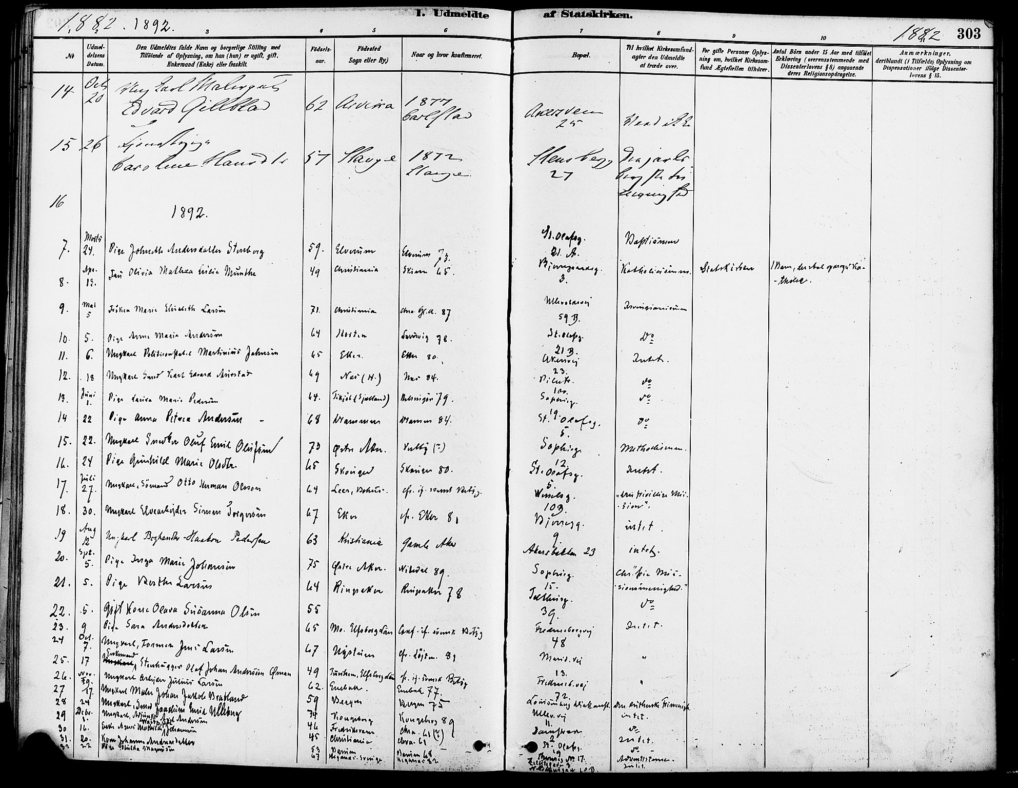 Gamle Aker prestekontor Kirkebøker, SAO/A-10617a/F/L0007: Parish register (official) no. 7, 1882-1890, p. 303