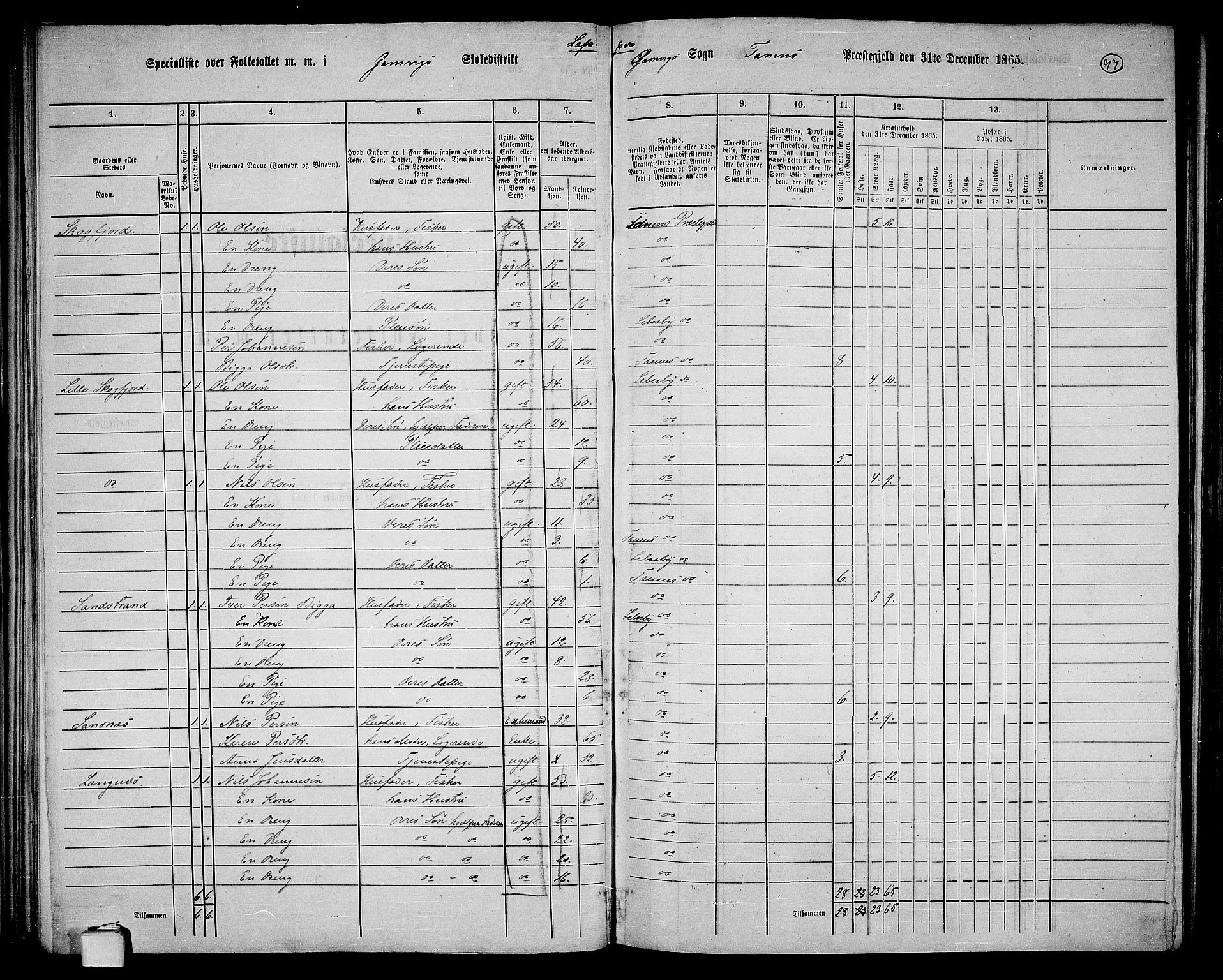RA, 1865 census for Tana, 1865, p. 64
