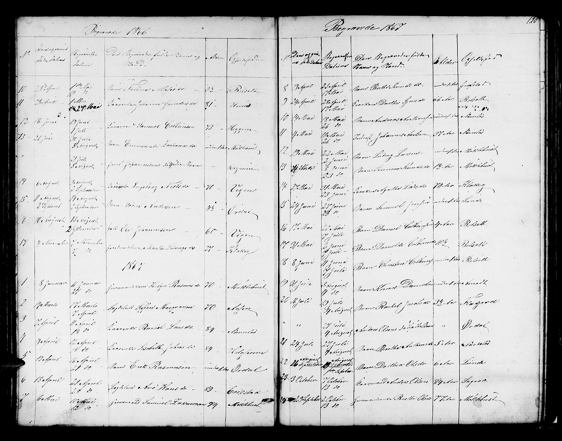 Jølster sokneprestembete, SAB/A-80701/H/Hab/Habb/L0001: Parish register (copy) no. B 1, 1853-1887, p. 120