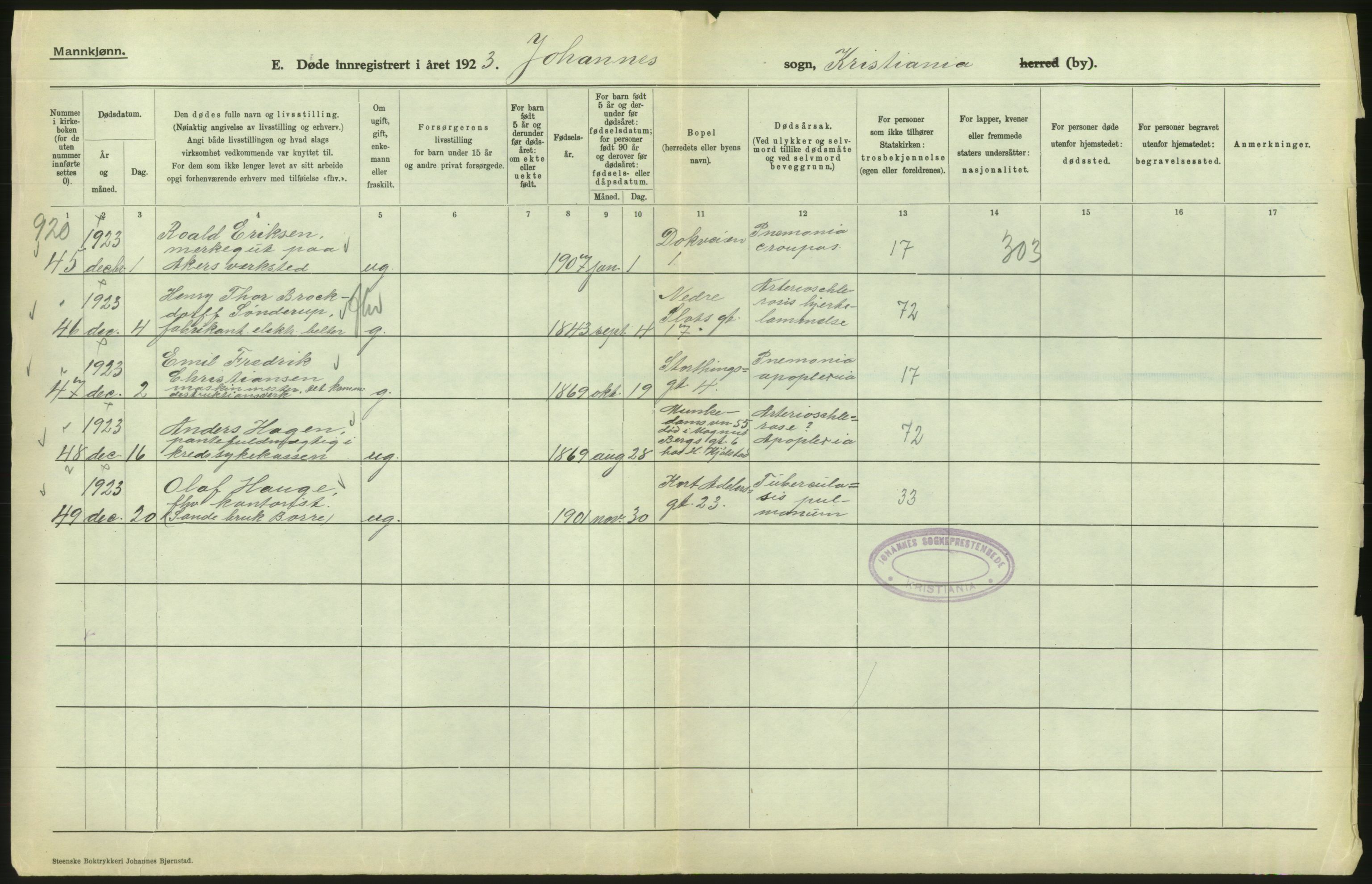 Statistisk sentralbyrå, Sosiodemografiske emner, Befolkning, RA/S-2228/D/Df/Dfc/Dfcc/L0009: Kristiania: Døde, 1923, p. 24