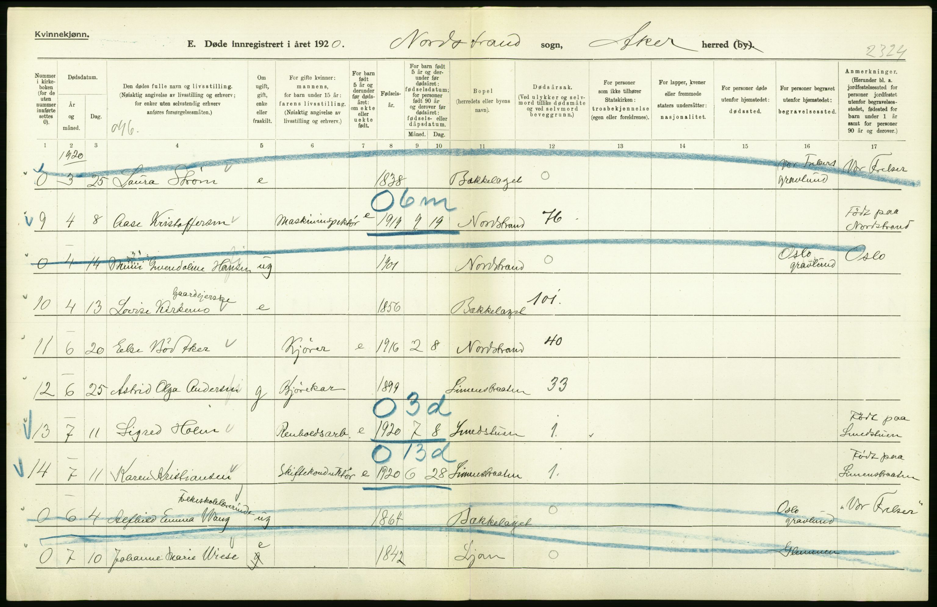 Statistisk sentralbyrå, Sosiodemografiske emner, Befolkning, AV/RA-S-2228/D/Df/Dfb/Dfbj/L0007: Akershus fylke: Døde. Bygder og byer., 1920, p. 346