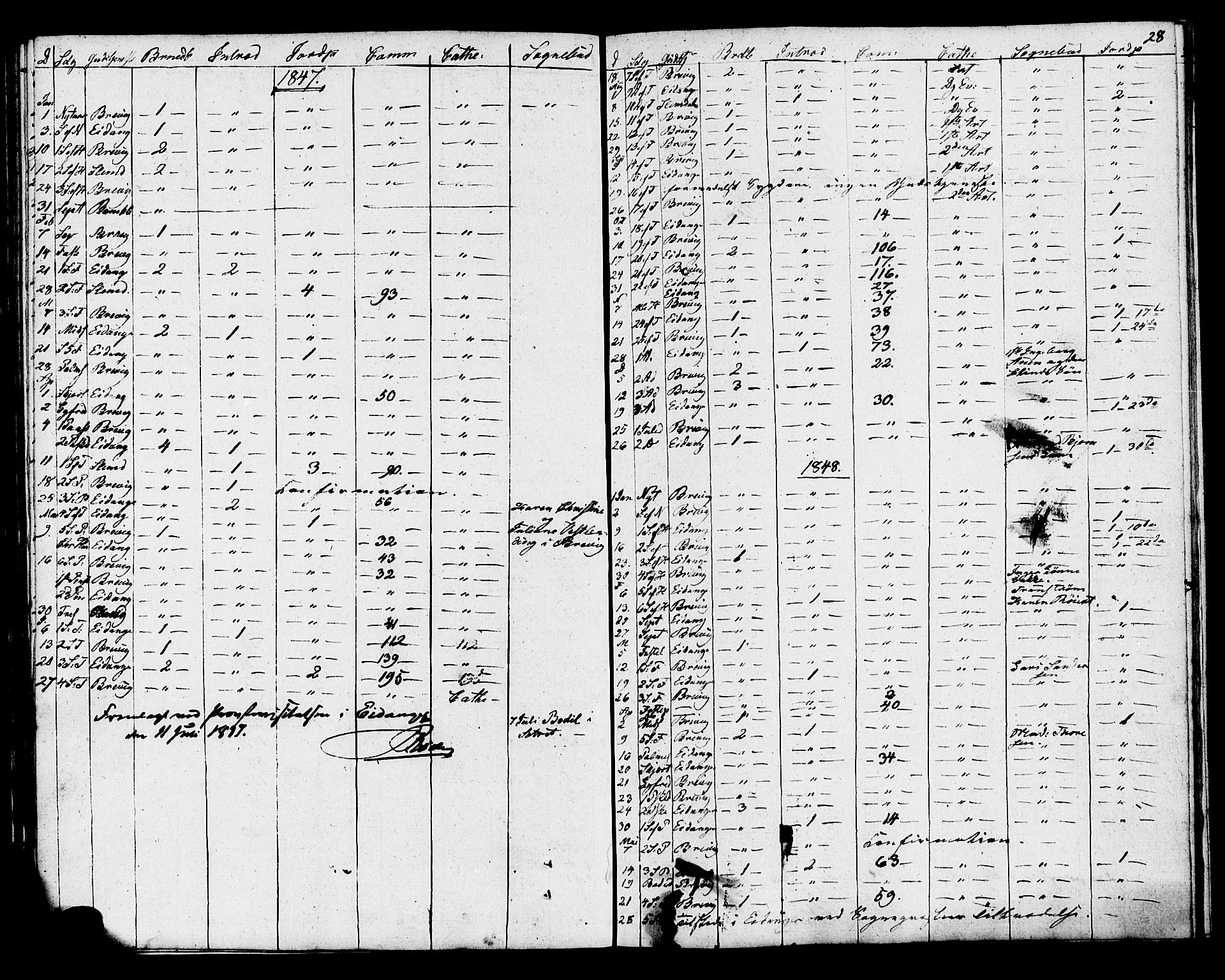 Eidanger kirkebøker, SAKO/A-261/F/Fa/L0009: Parish register (official) no. 9, 1831-1849, p. 28