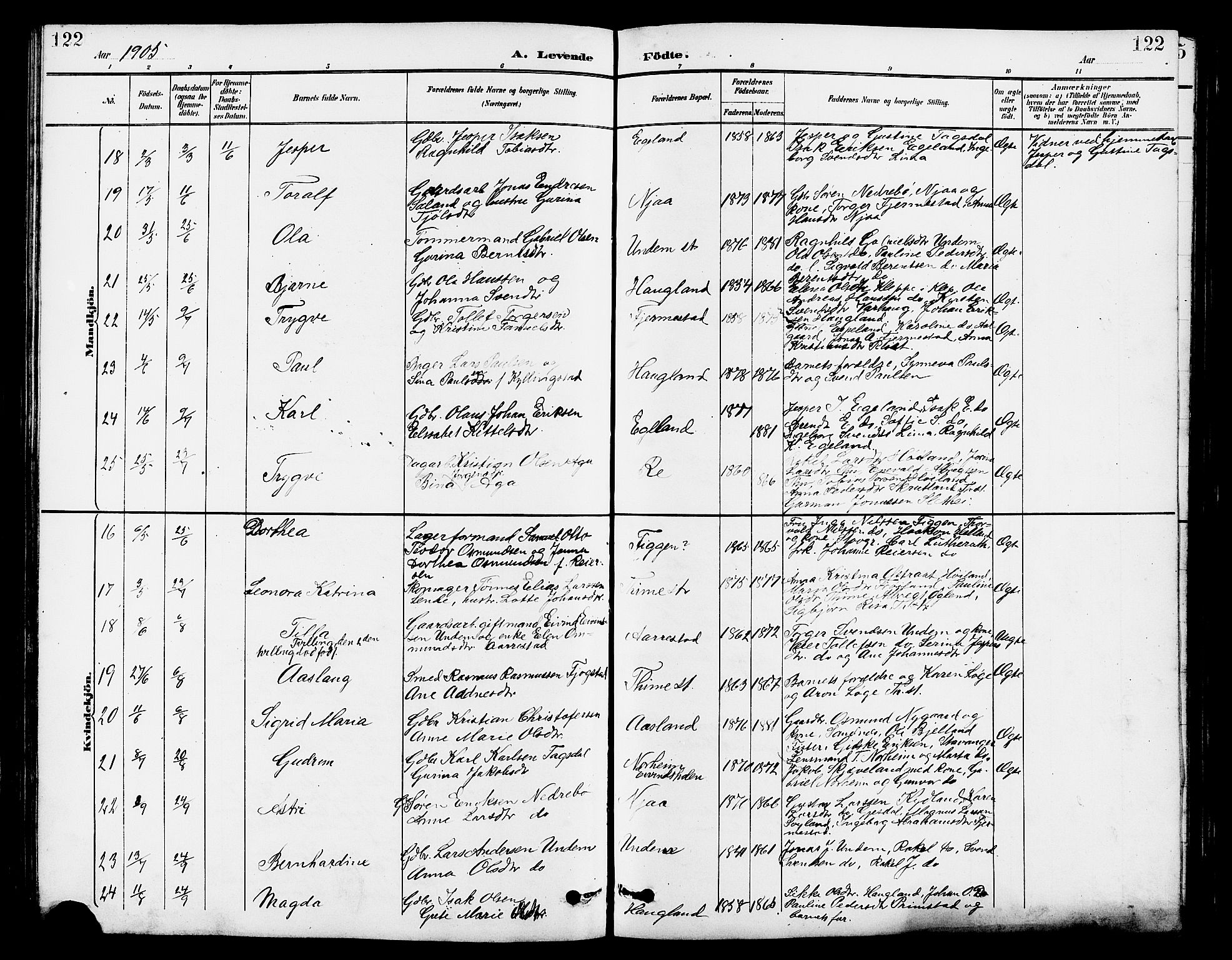 Lye sokneprestkontor, AV/SAST-A-101794/001/30BB/L0007: Parish register (copy) no. B 8, 1889-1909, p. 122