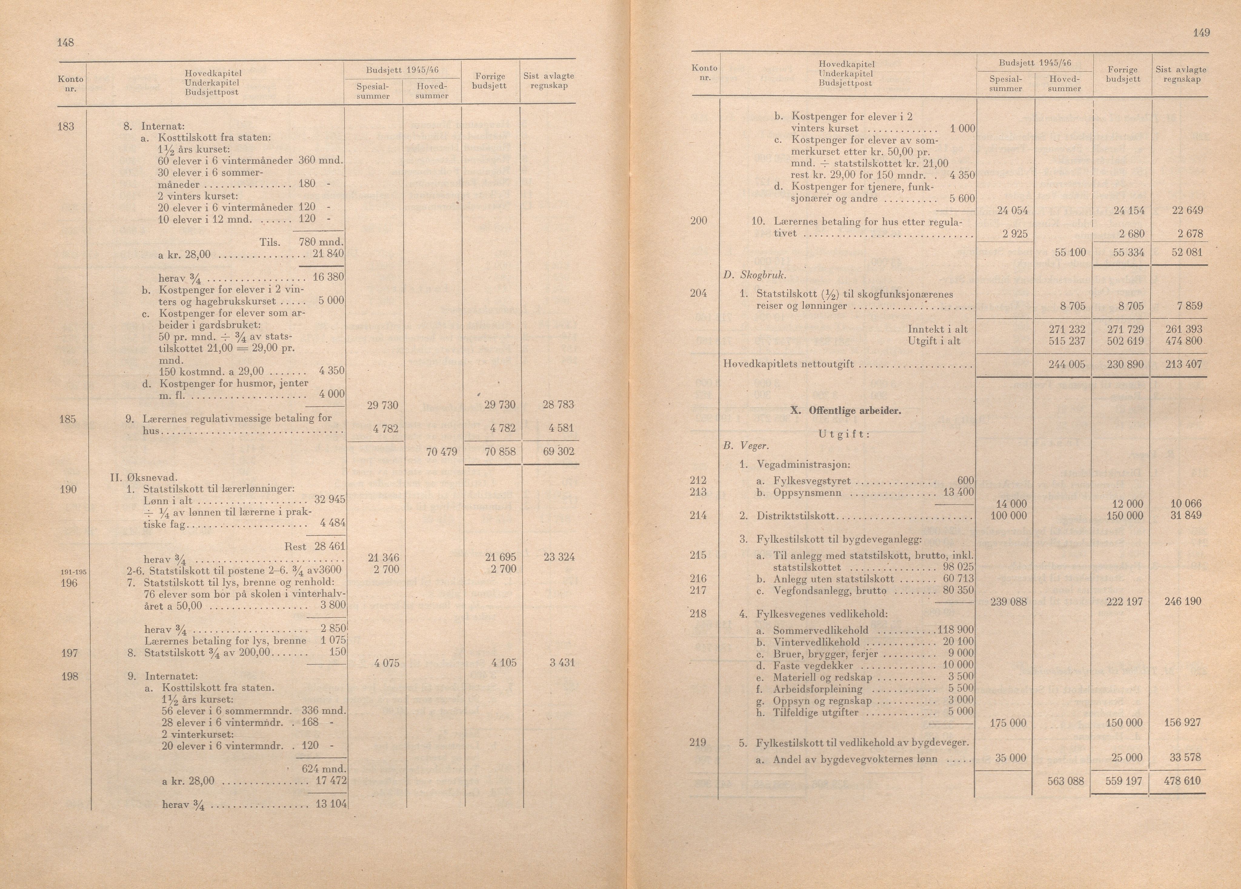 Rogaland fylkeskommune - Fylkesrådmannen , IKAR/A-900/A/Aa/Aaa/L0064: Møtebok , 1945, p. 148-149