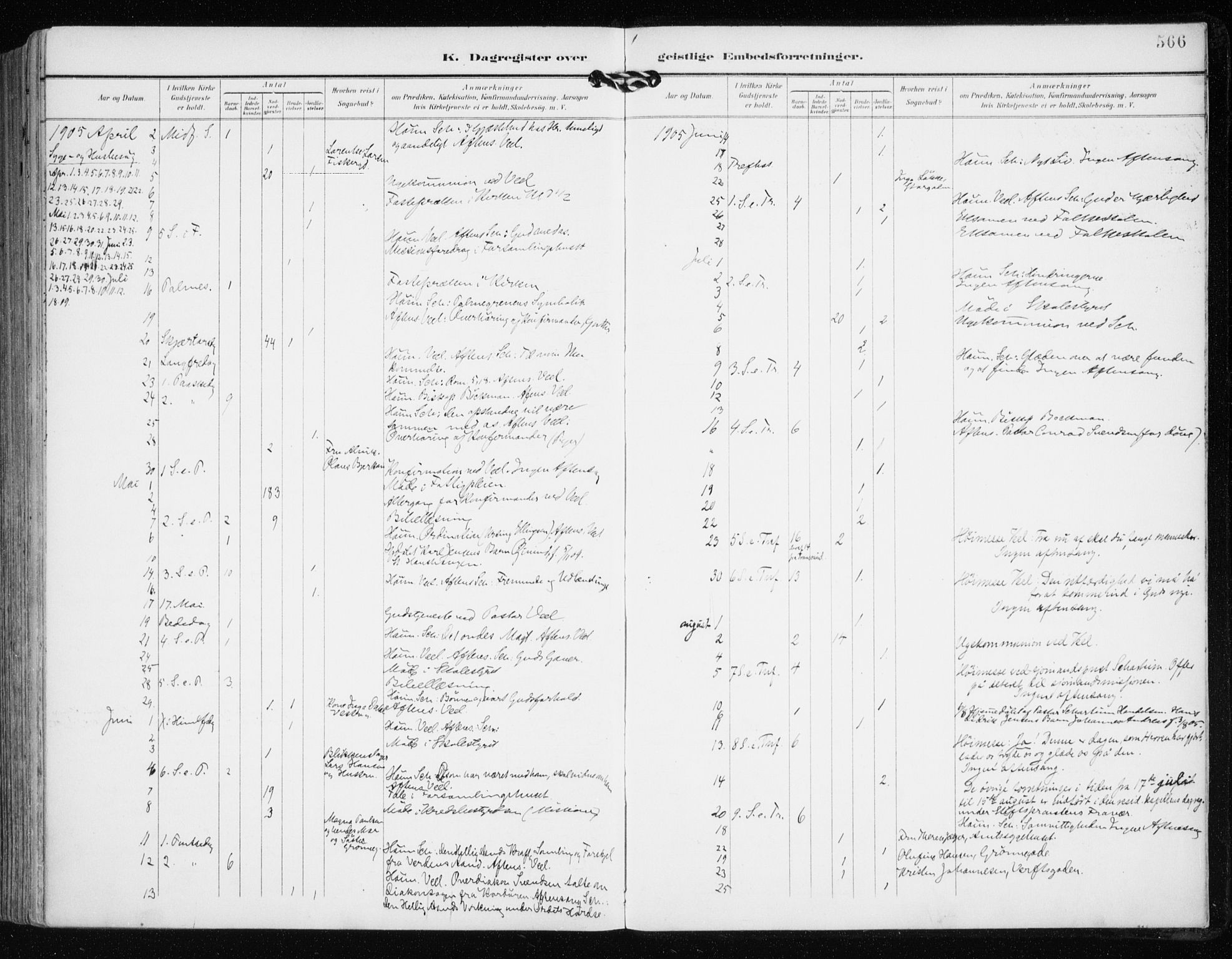 Tromsø sokneprestkontor/stiftsprosti/domprosti, AV/SATØ-S-1343/G/Ga/L0016kirke: Parish register (official) no. 16, 1899-1906, p. 566