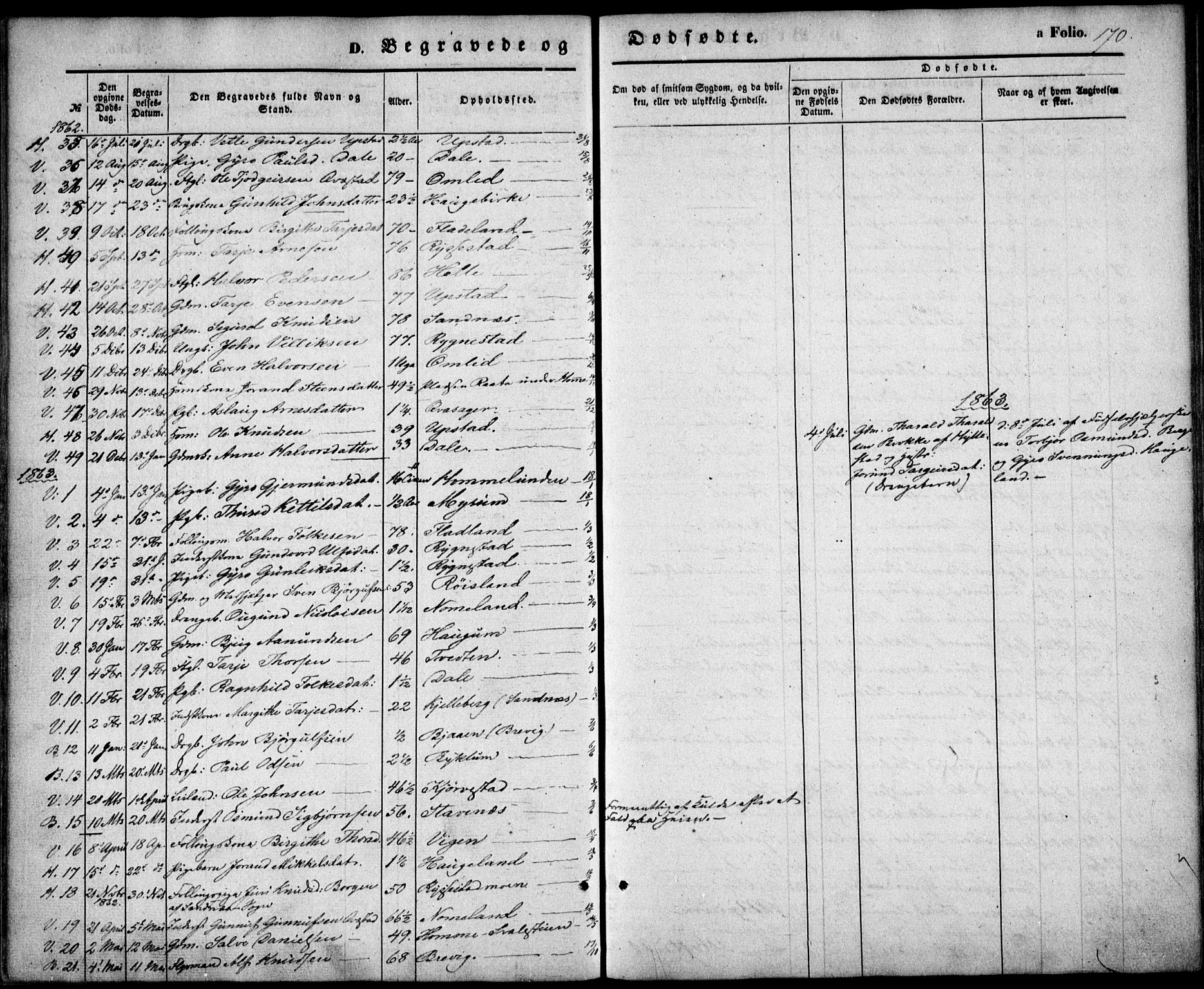 Valle sokneprestkontor, SAK/1111-0044/F/Fa/Fac/L0007: Parish register (official) no. A 7, 1854-1868, p. 170