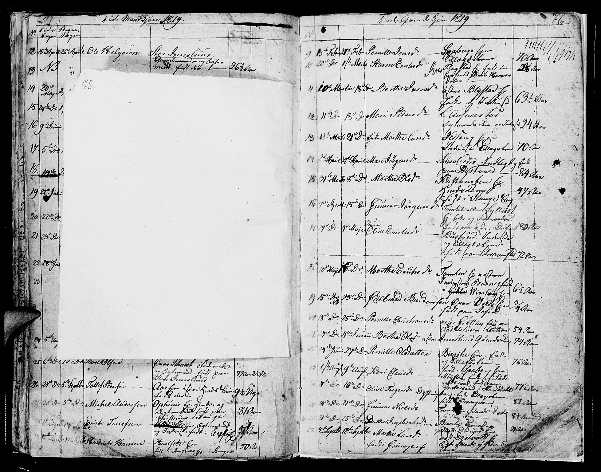 Vang prestekontor, Hedmark, AV/SAH-PREST-008/H/Ha/Hab/L0003: Parish register (copy) no. 3, 1808-1819, p. 75-76